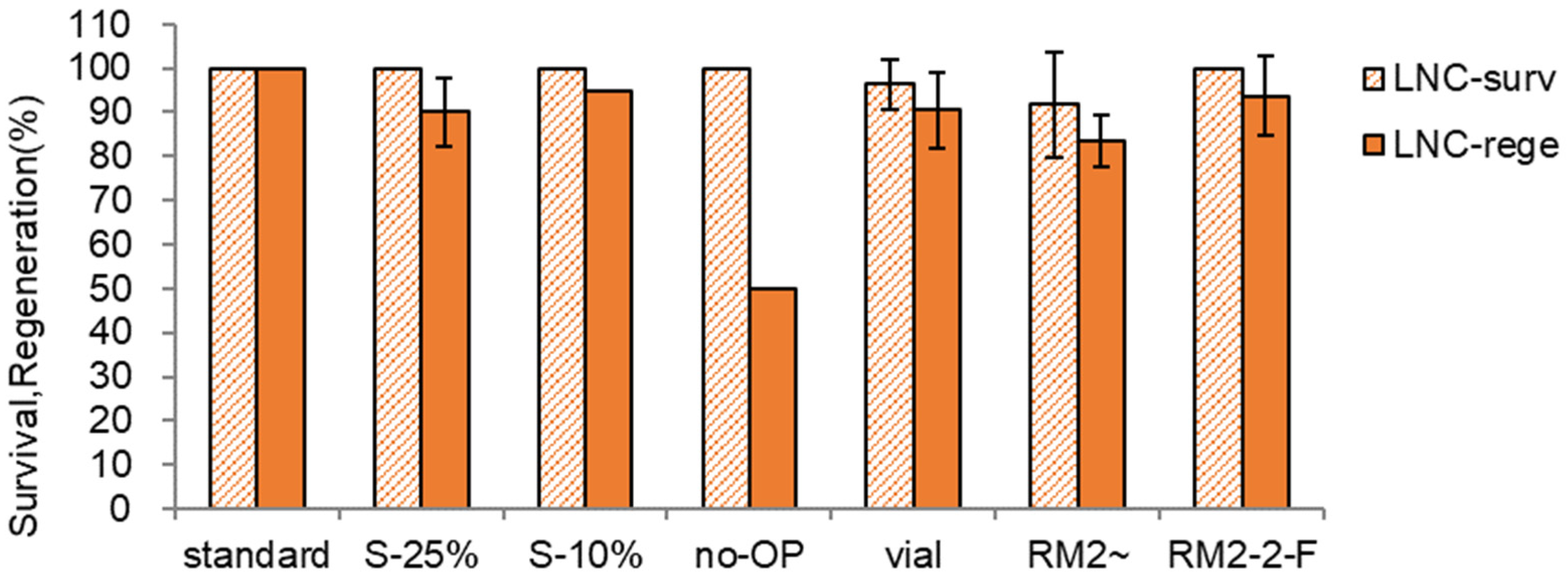 Preprints 113616 g005