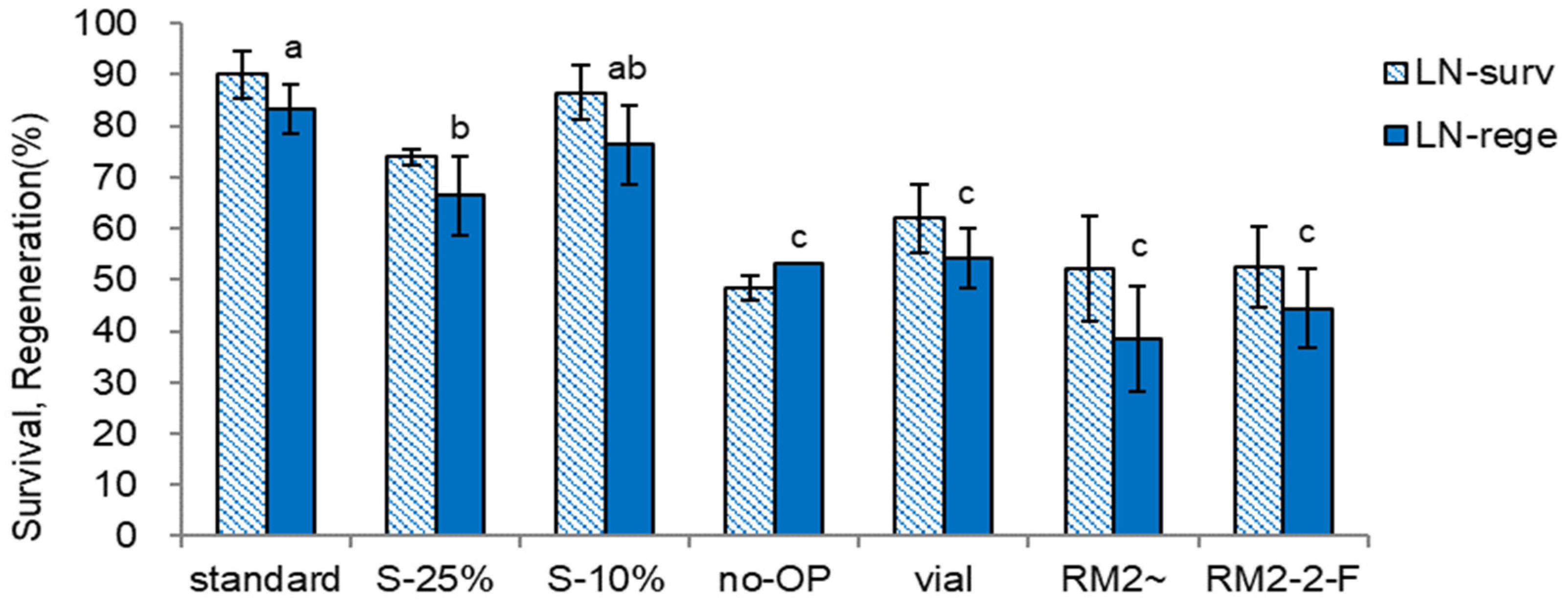 Preprints 113616 g006