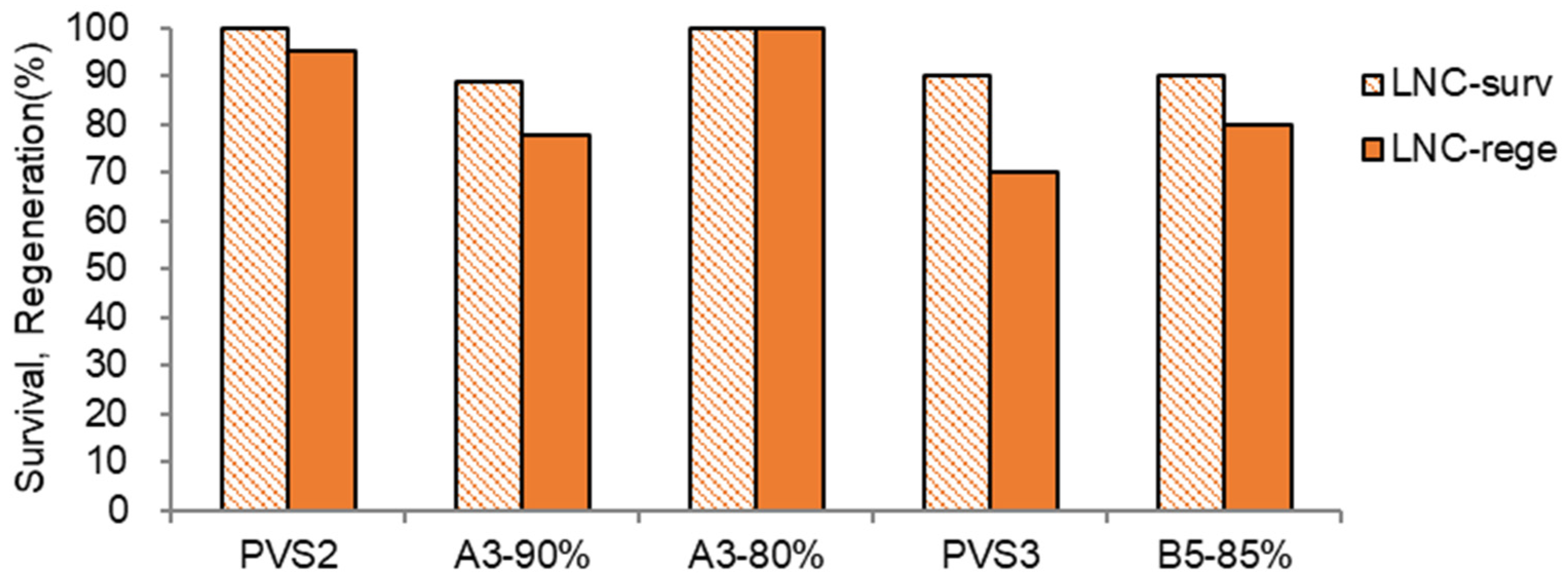 Preprints 113616 g007