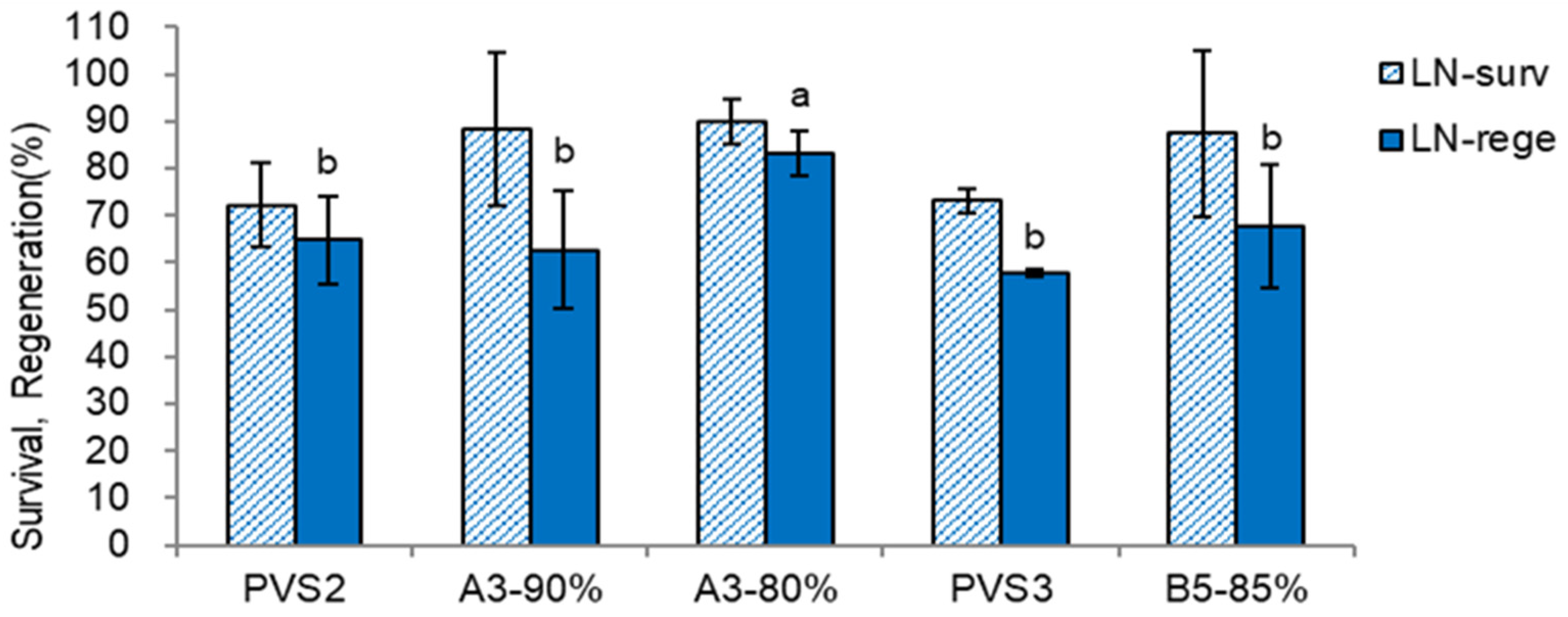 Preprints 113616 g008