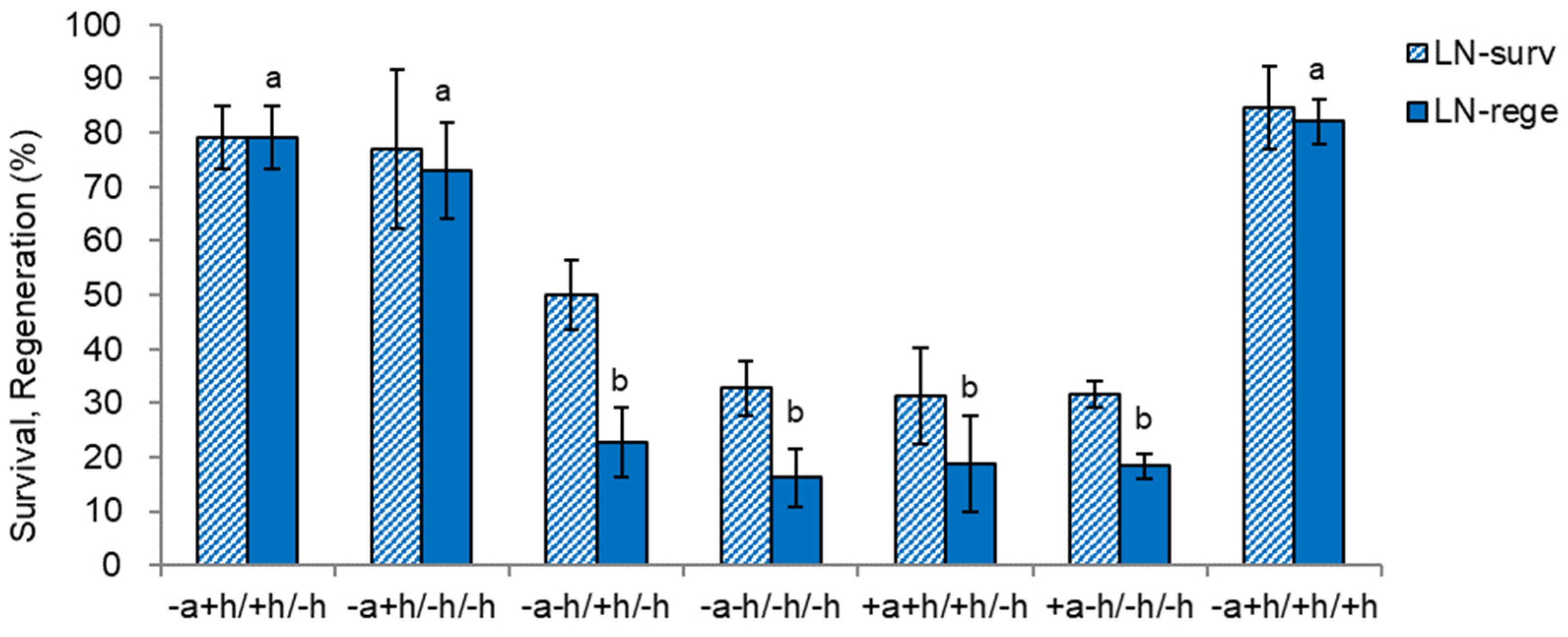 Preprints 113616 g009