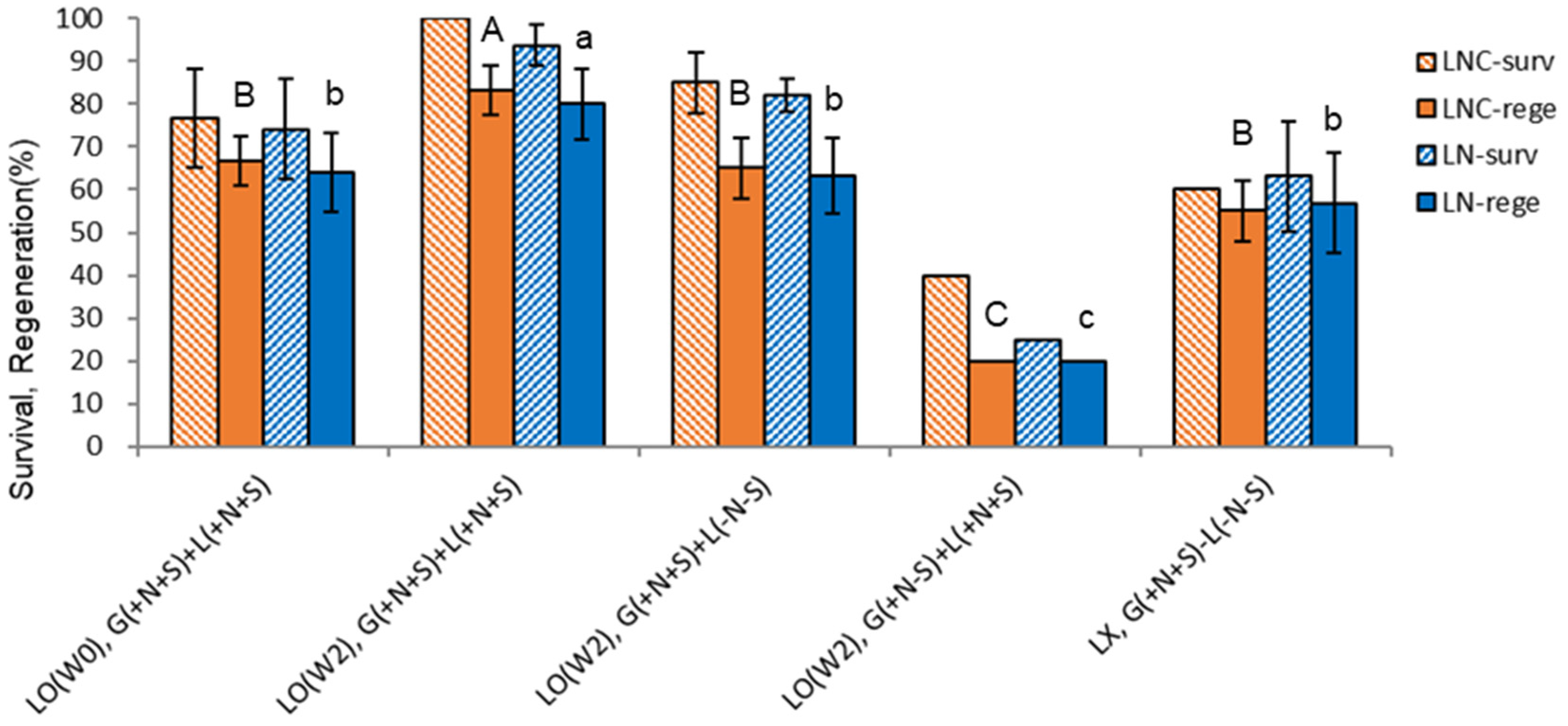 Preprints 113616 g010