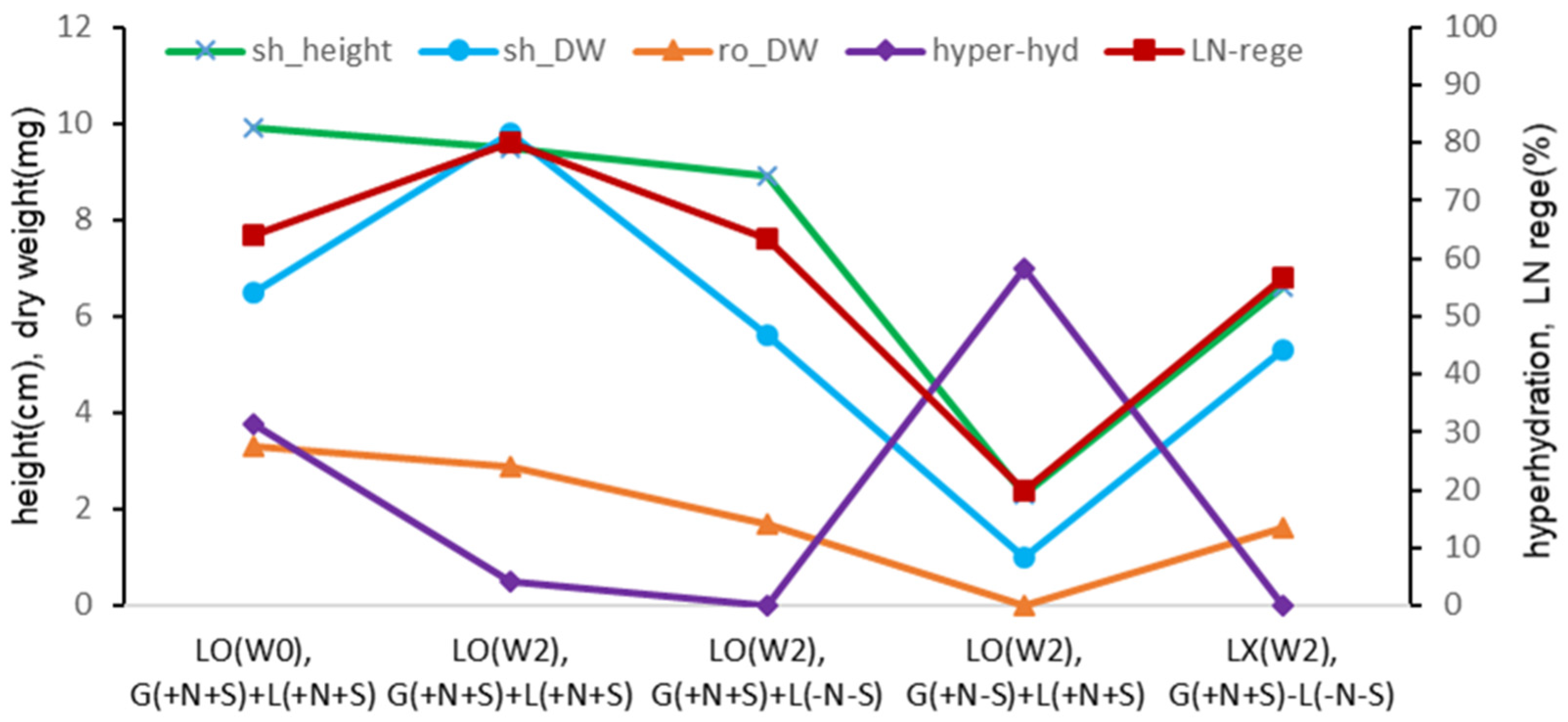 Preprints 113616 g011