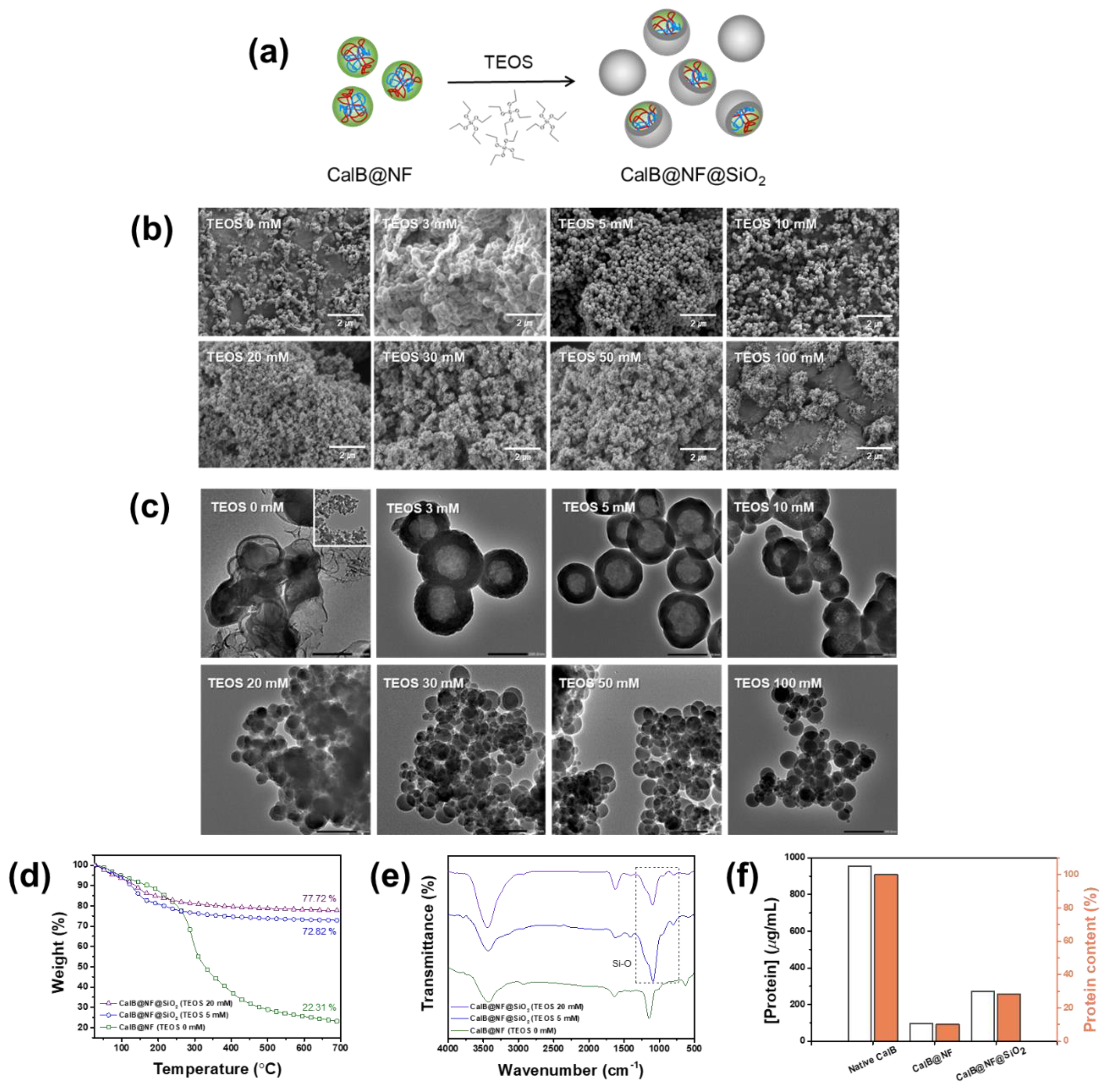 Preprints 73703 g002