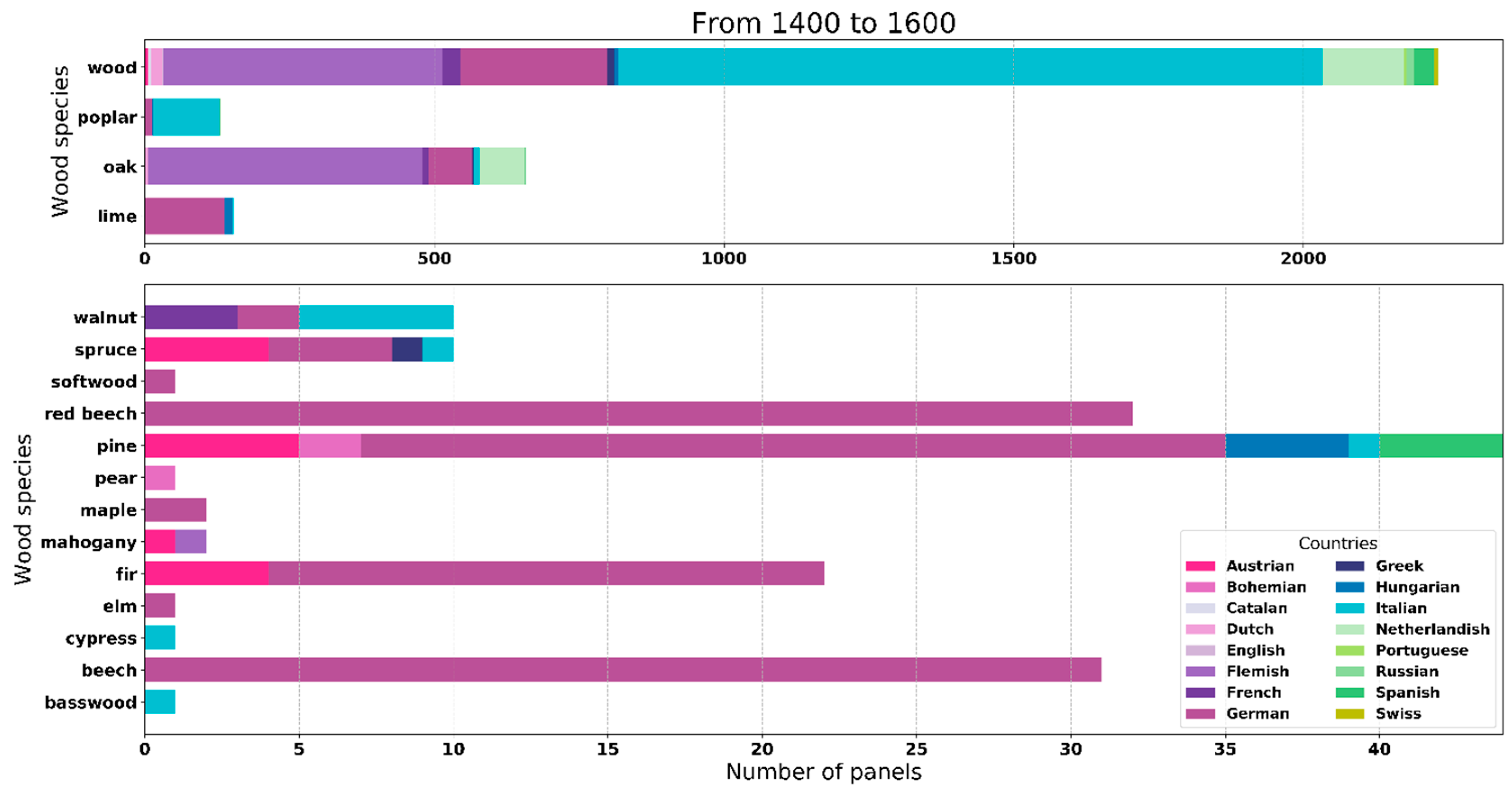 Preprints 90213 g001