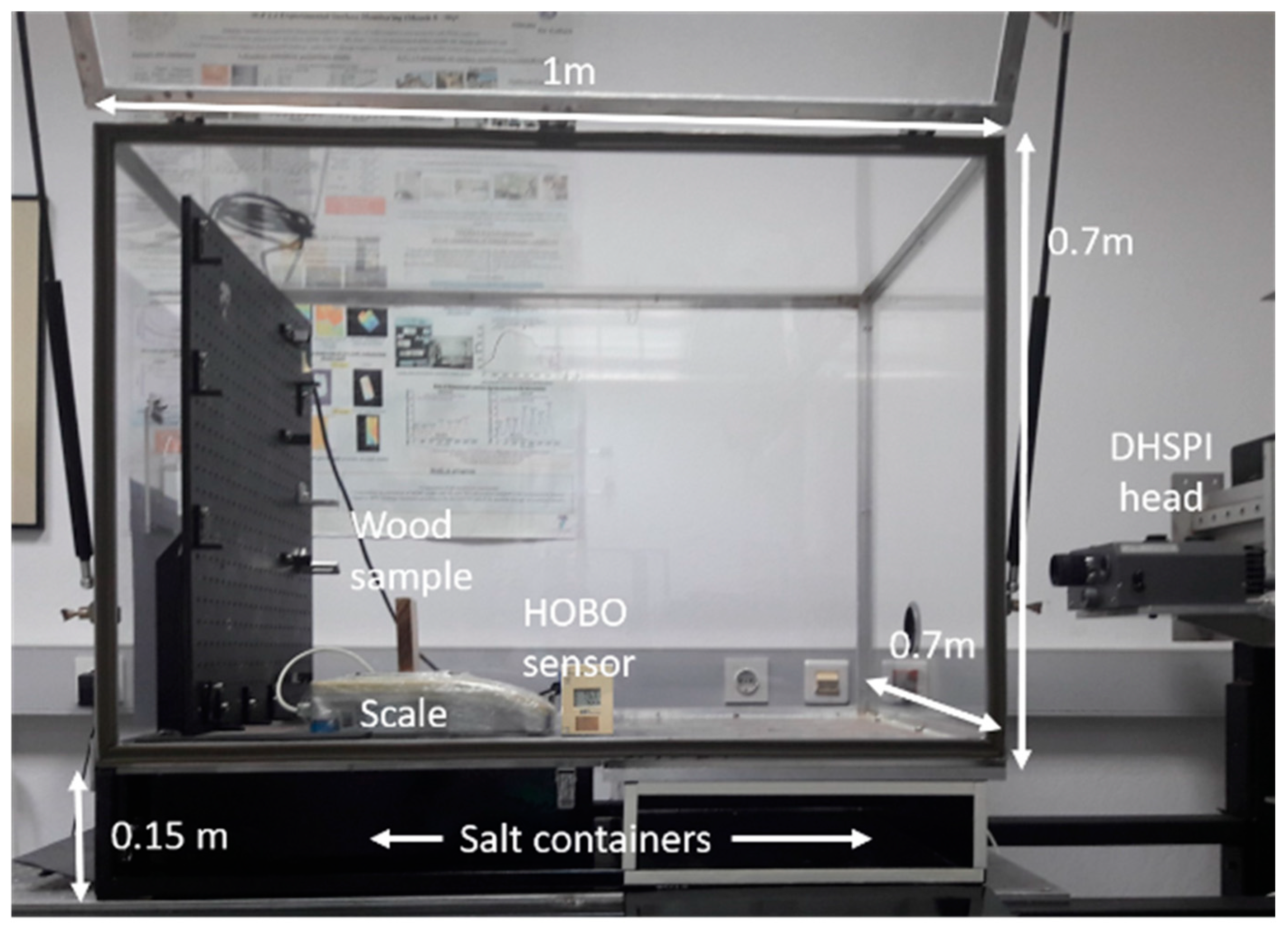 Preprints 90213 g003