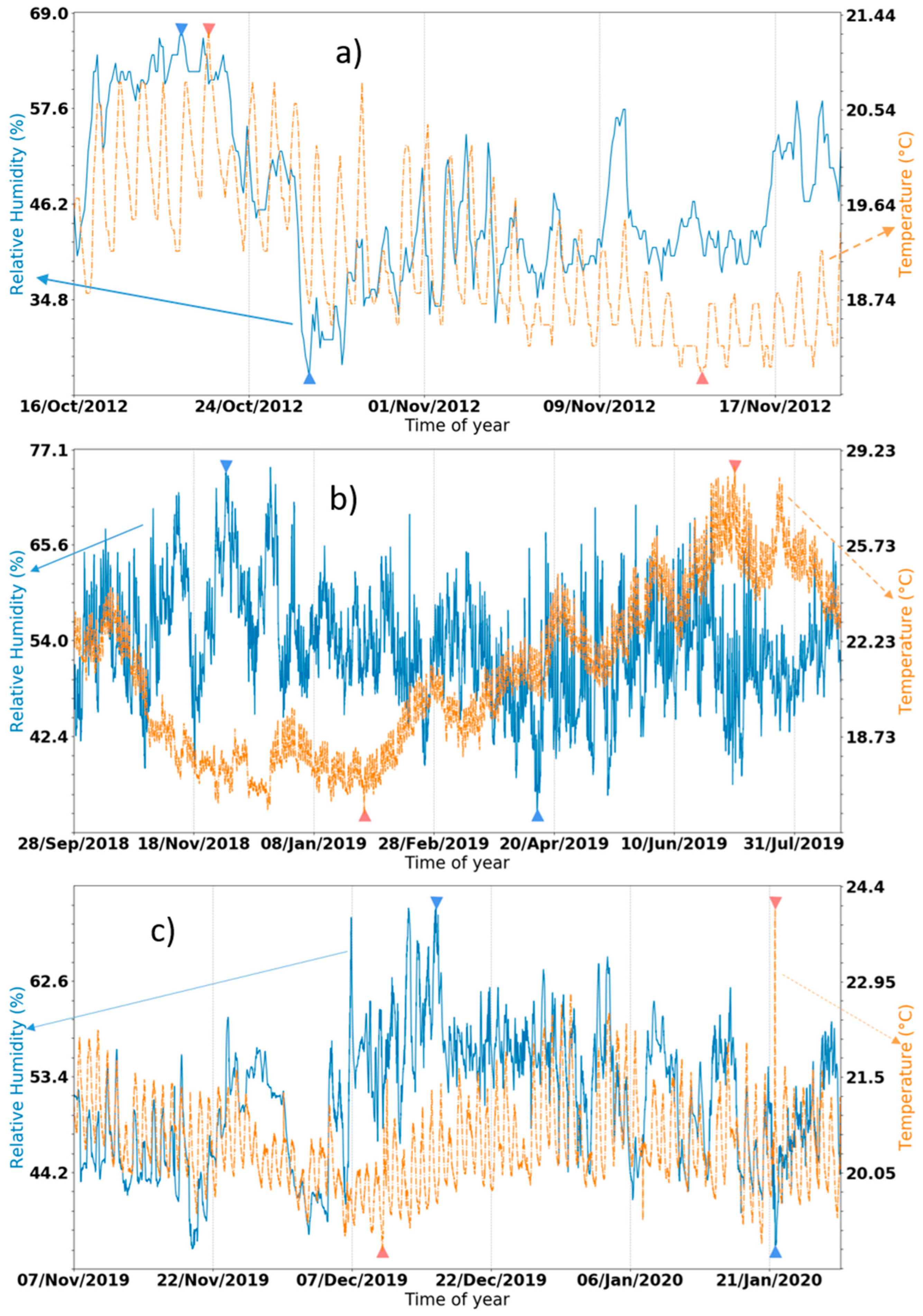 Preprints 90213 g004