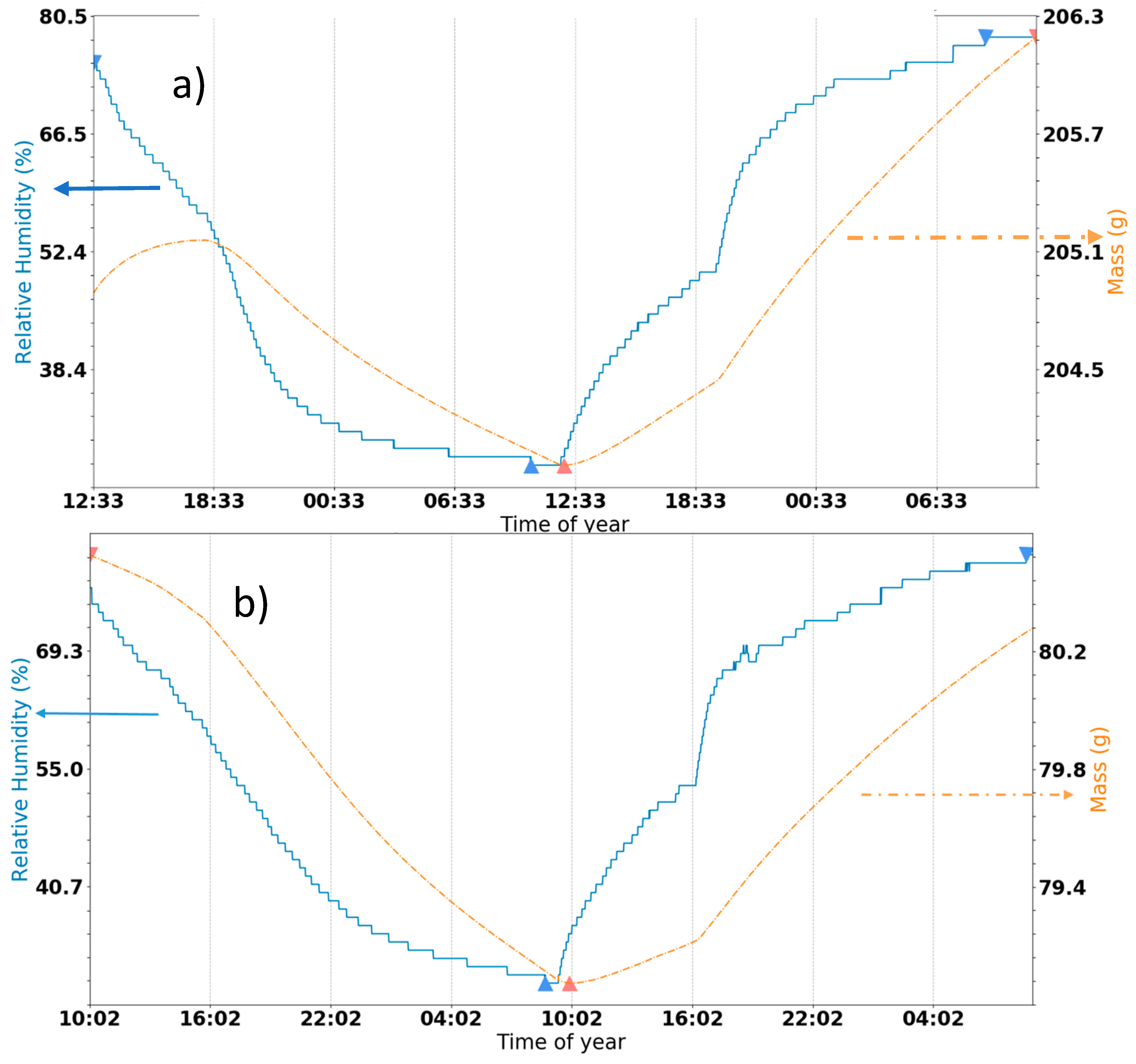 Preprints 90213 g007