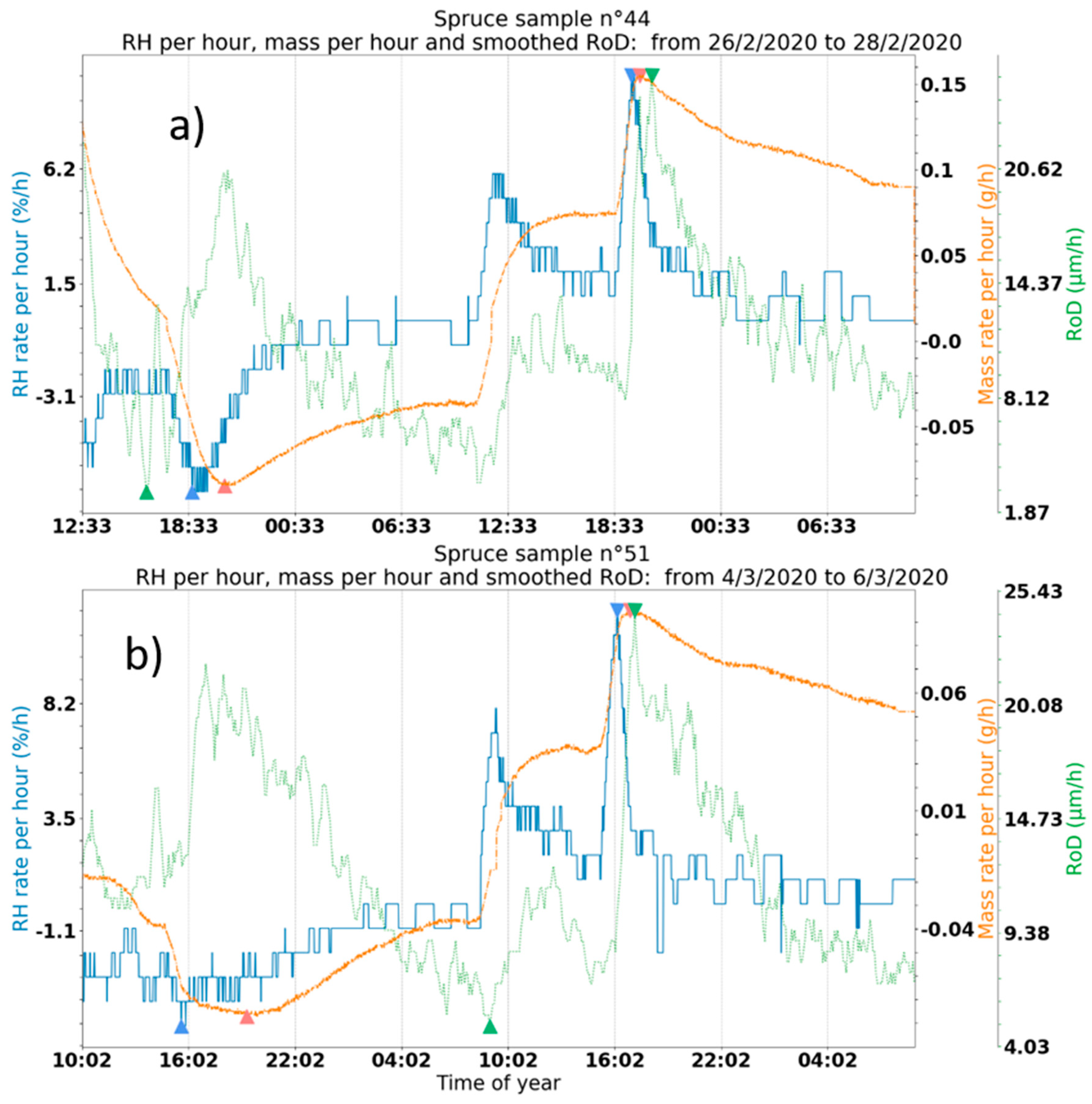 Preprints 90213 g010