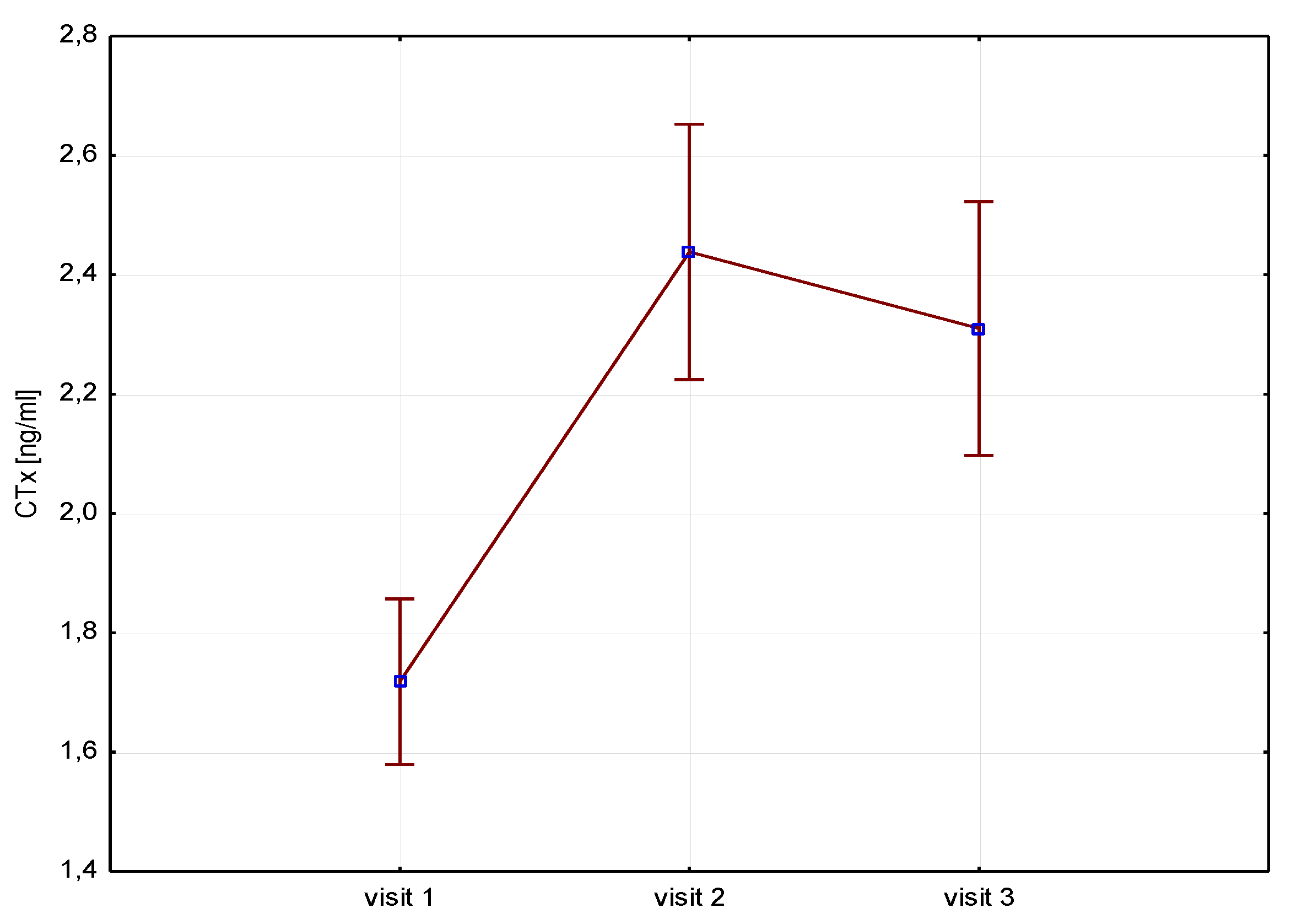 Preprints 109010 g001