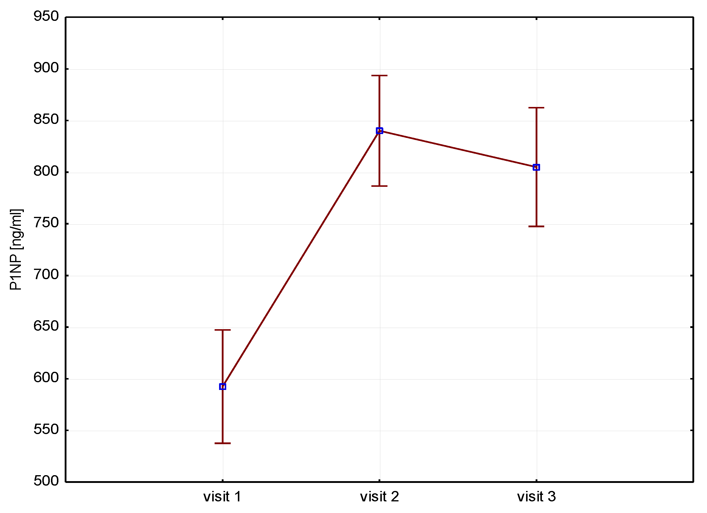 Preprints 109010 g002