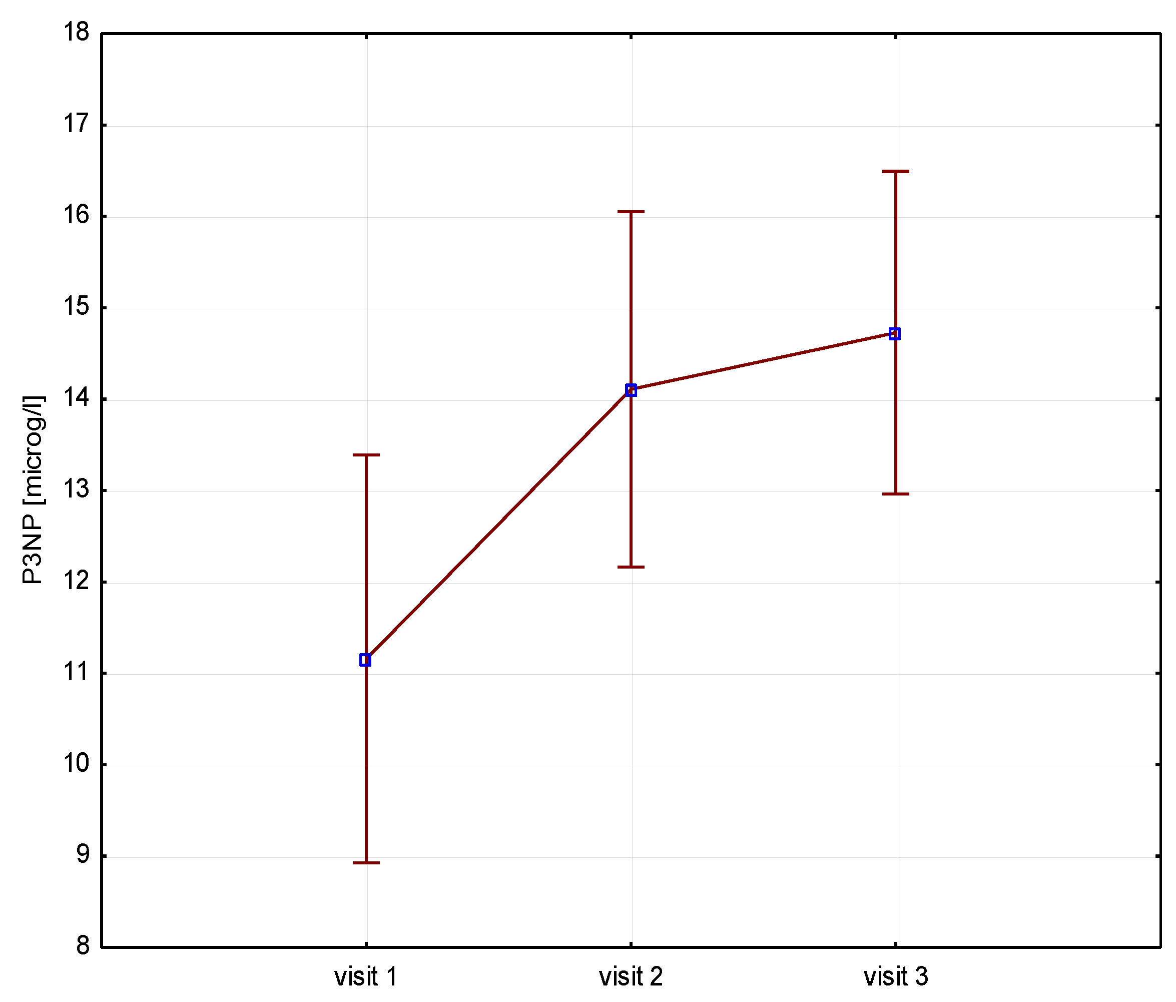 Preprints 109010 g003