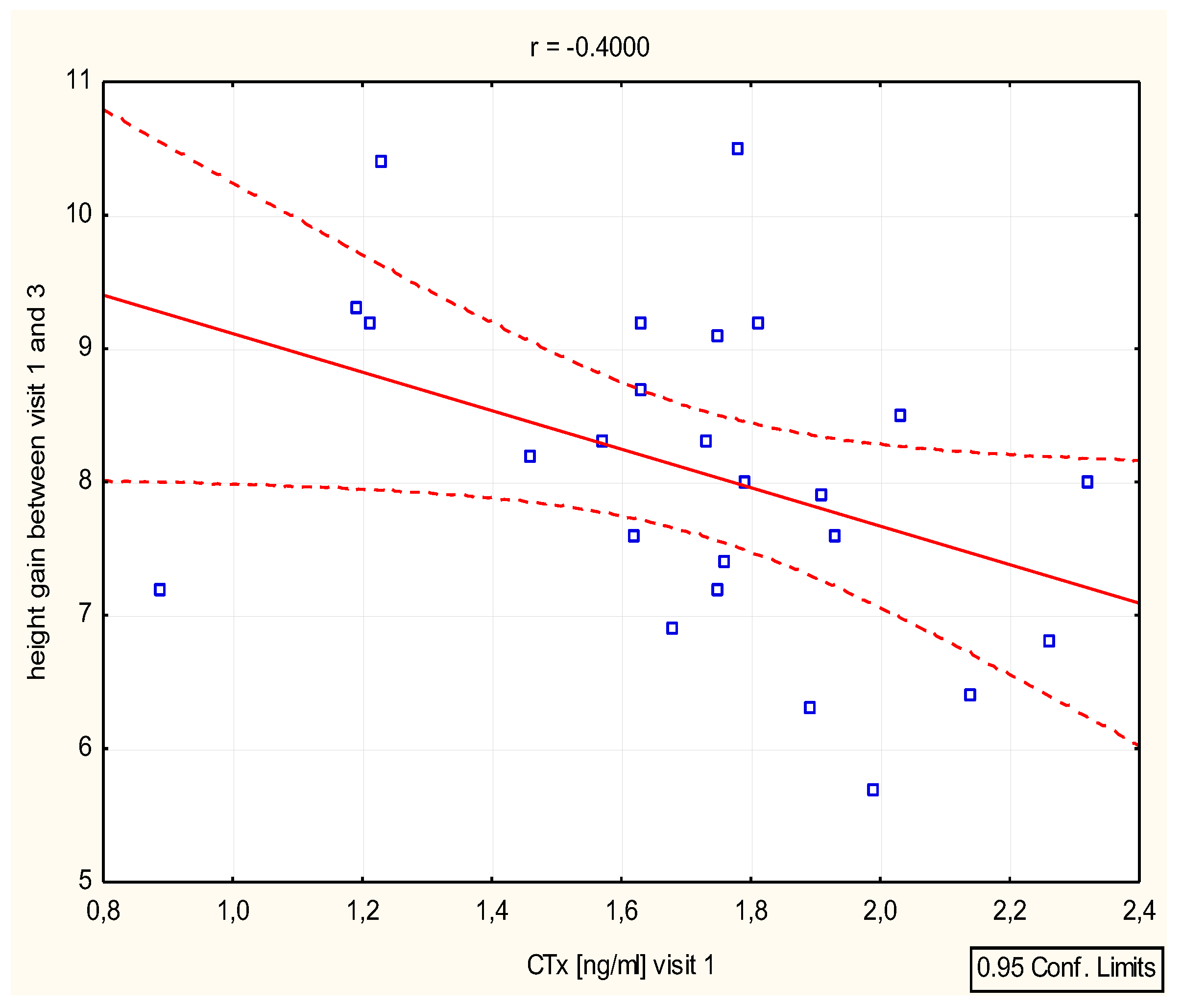 Preprints 109010 g004