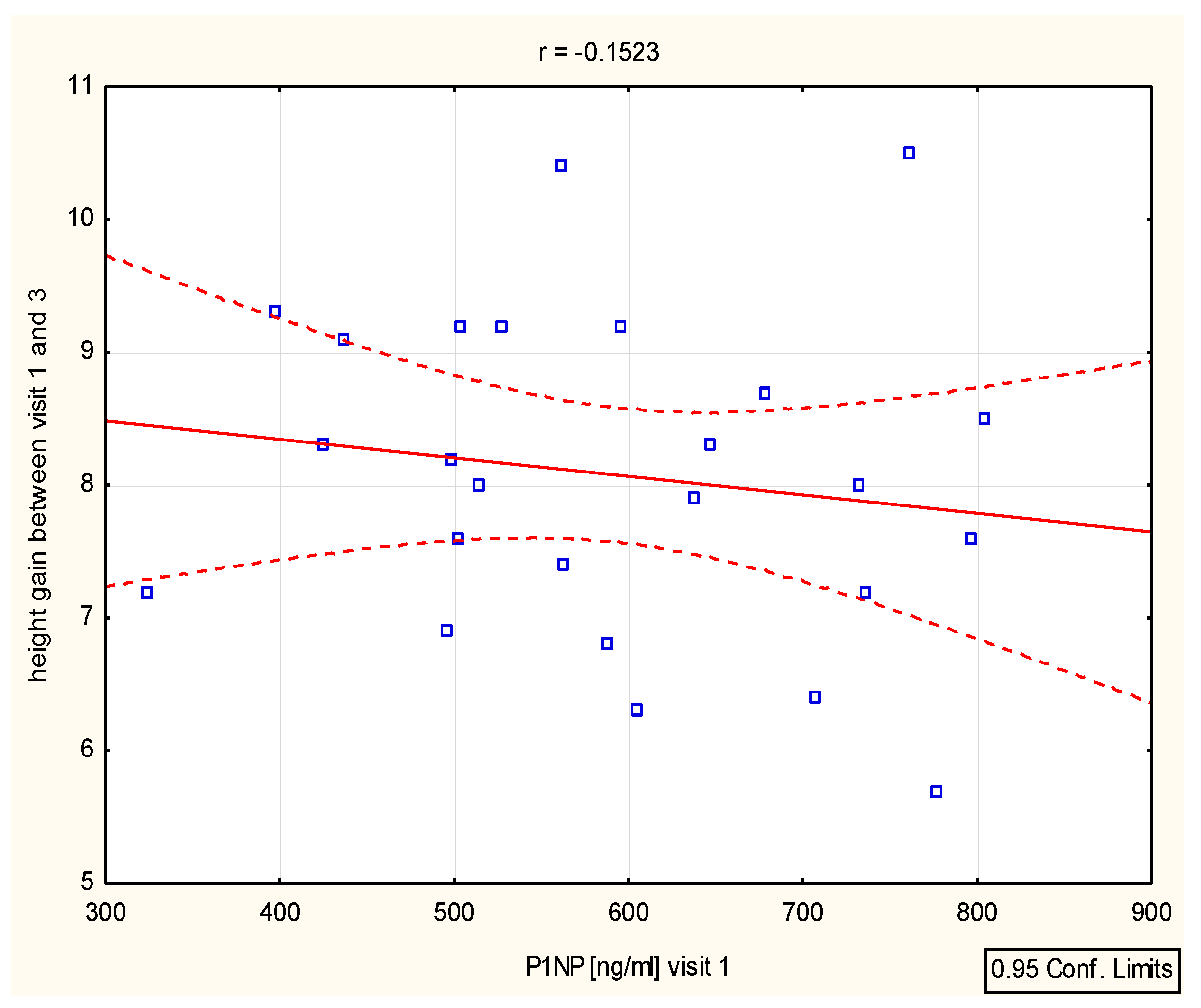 Preprints 109010 g005