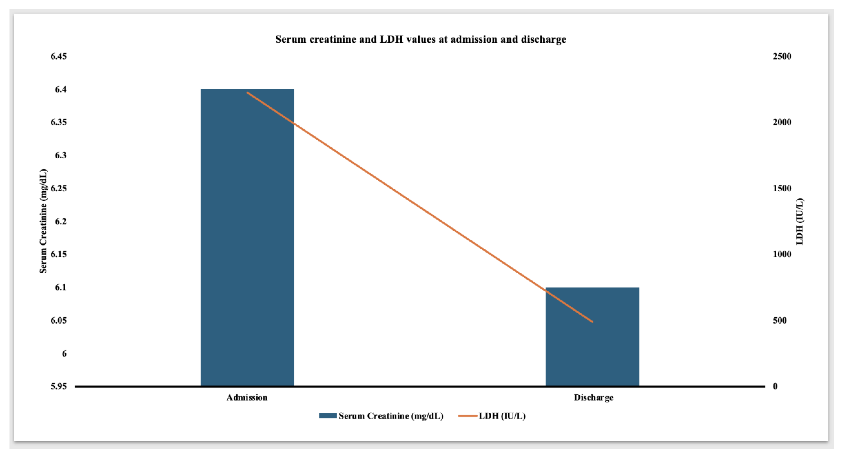 Preprints 119935 g002