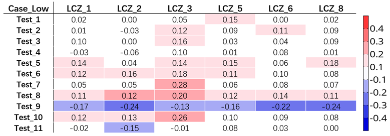 Preprints 113666 i001