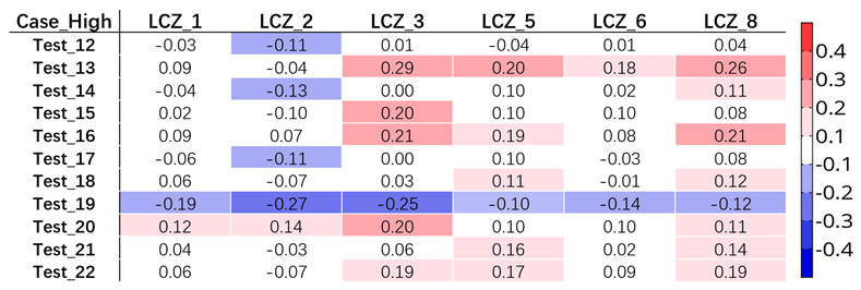 Preprints 113666 i002