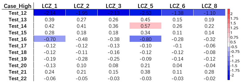 Preprints 113666 i004