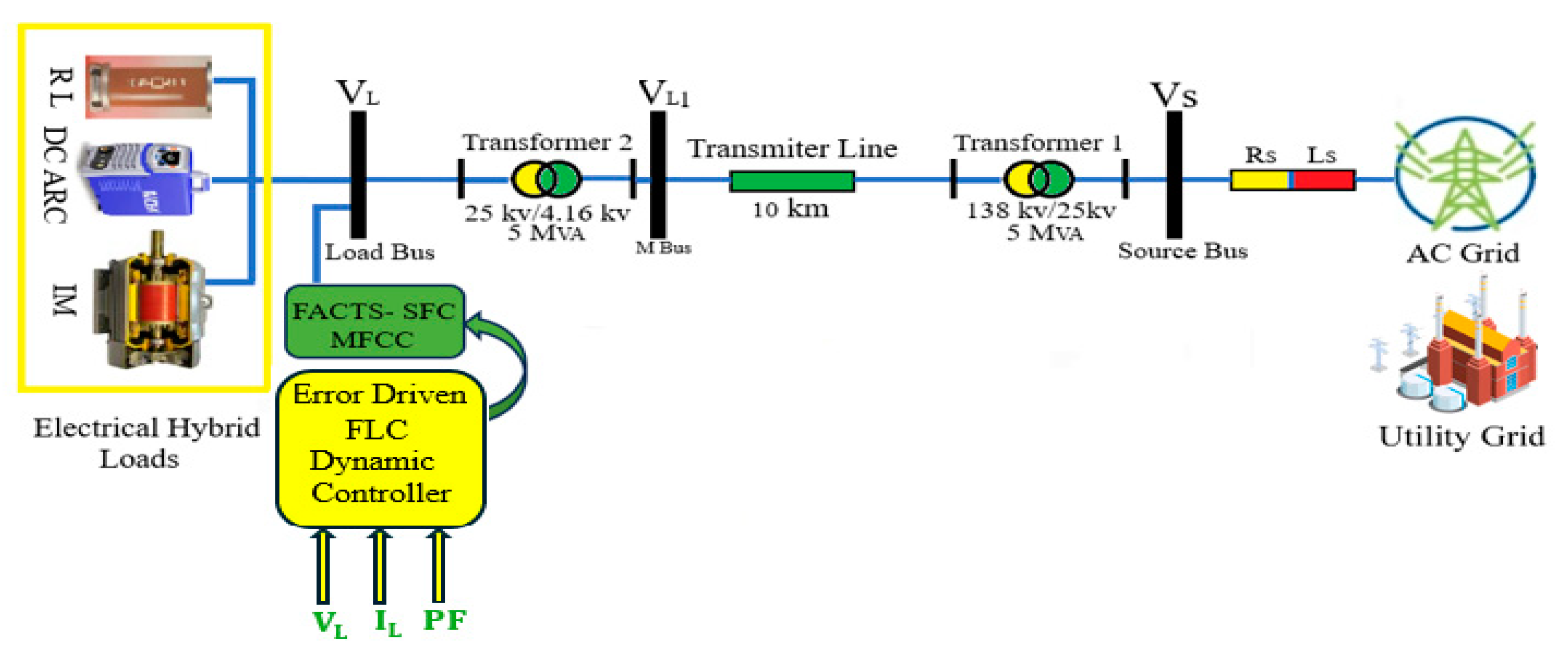 Preprints 106553 g001