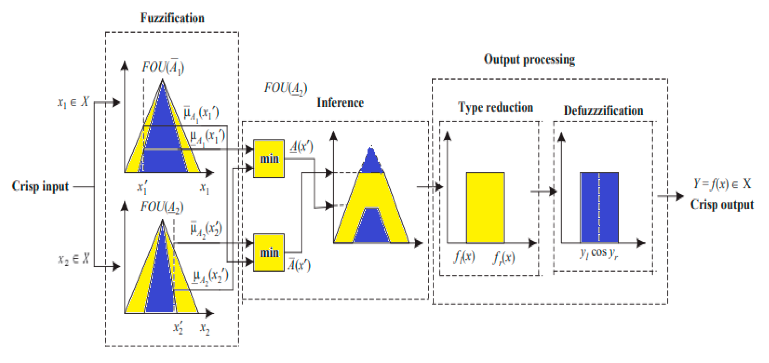 Preprints 106553 g004