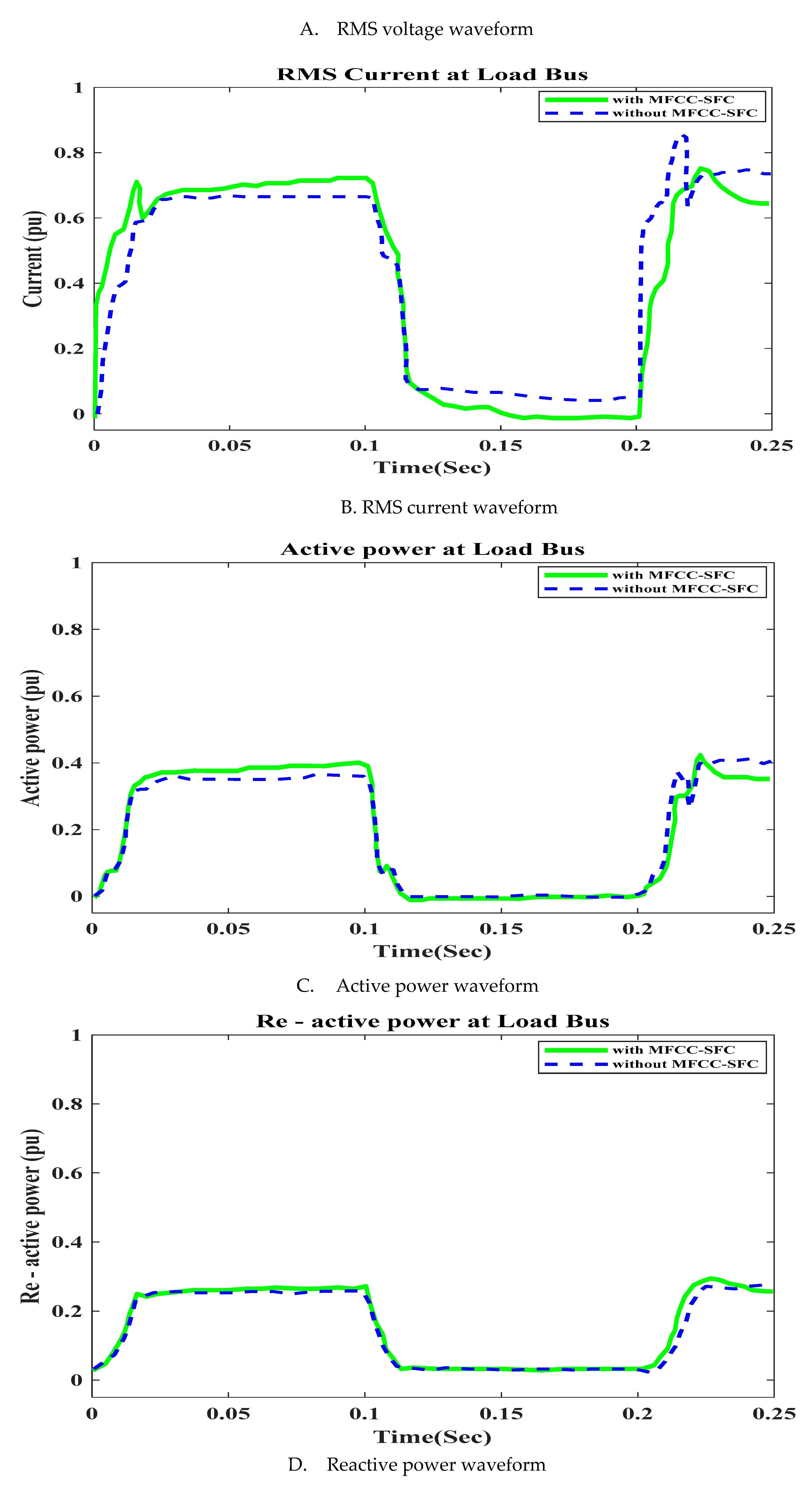 Preprints 106553 g010b