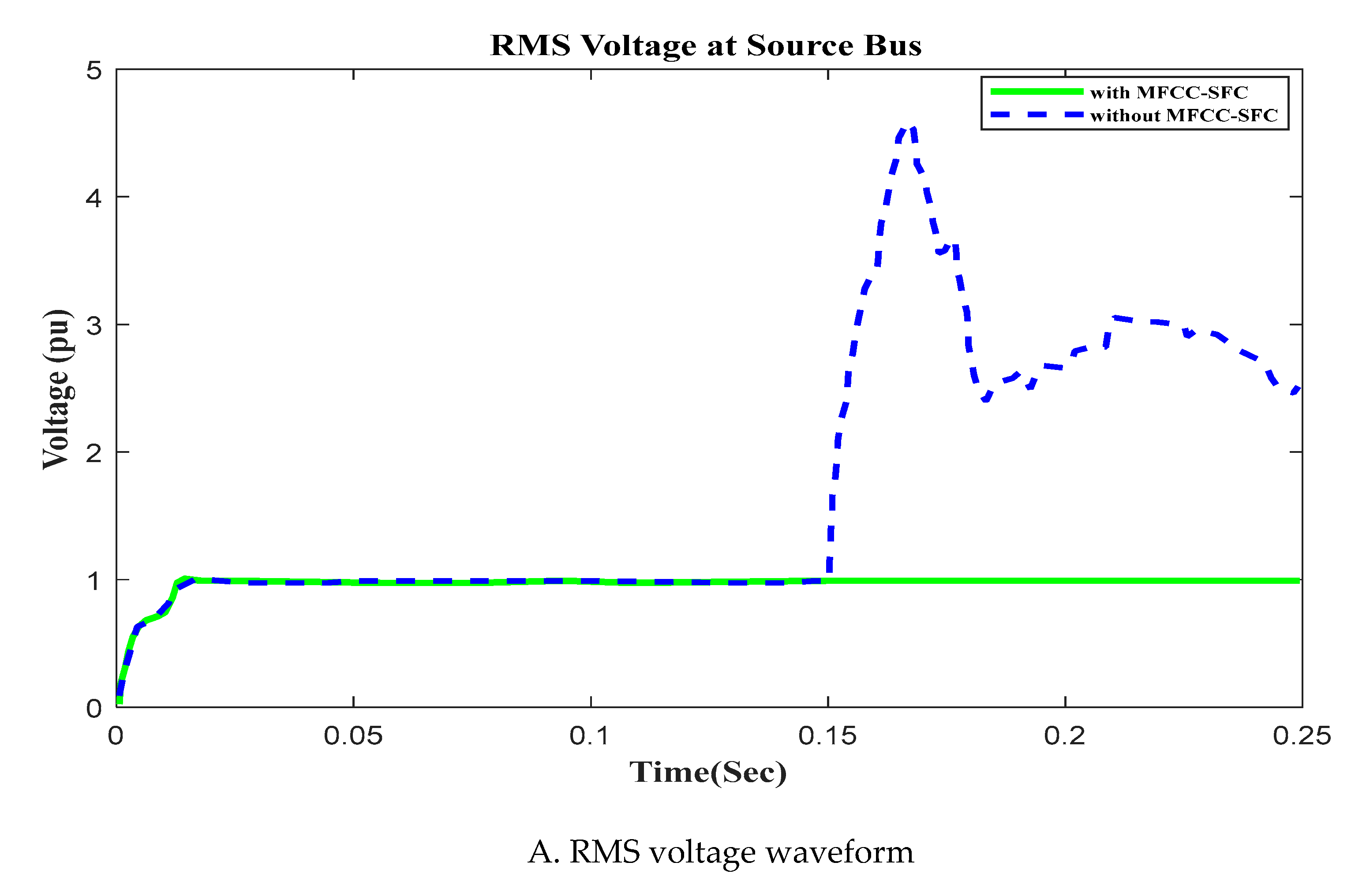 Preprints 106553 g011a