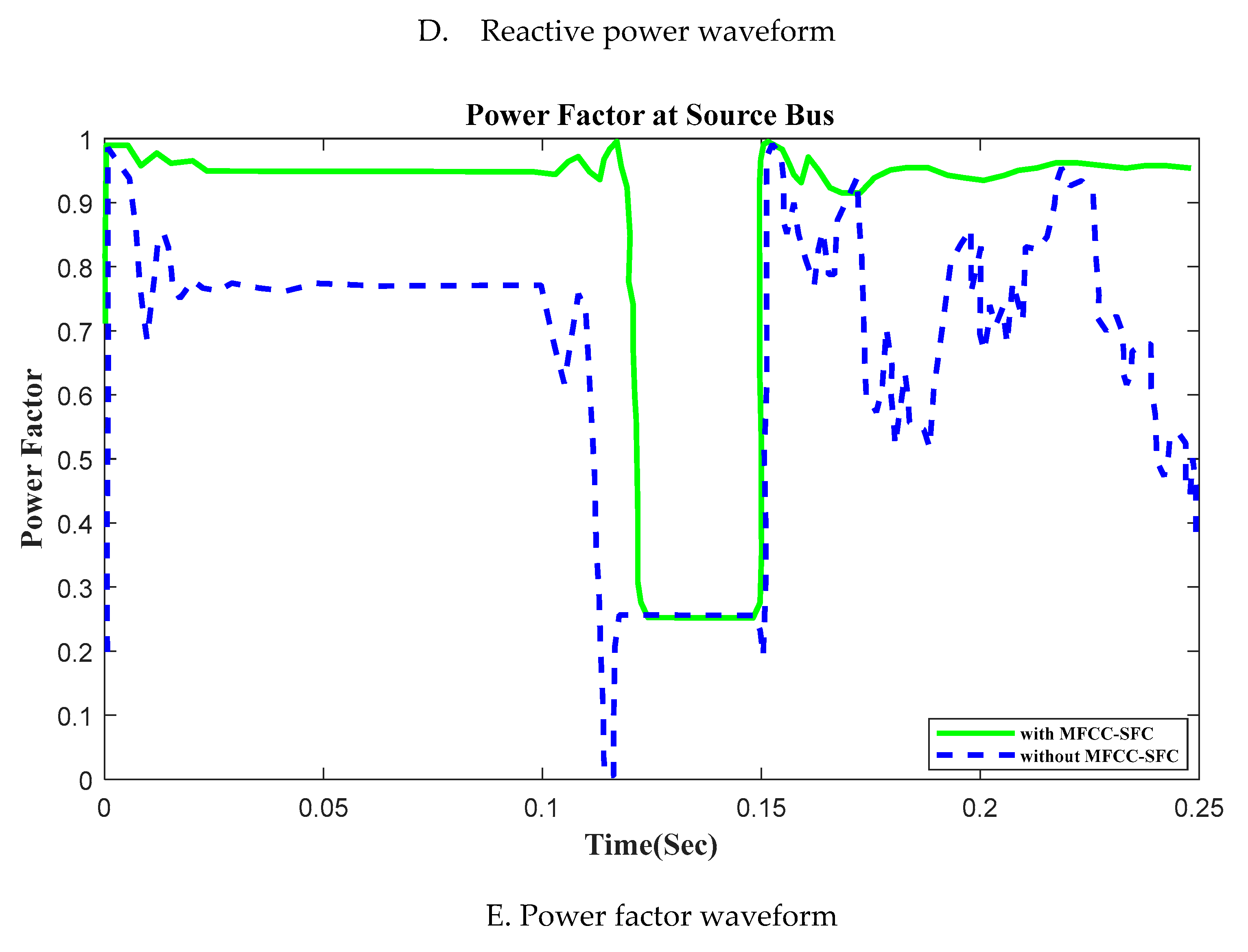 Preprints 106553 g011c