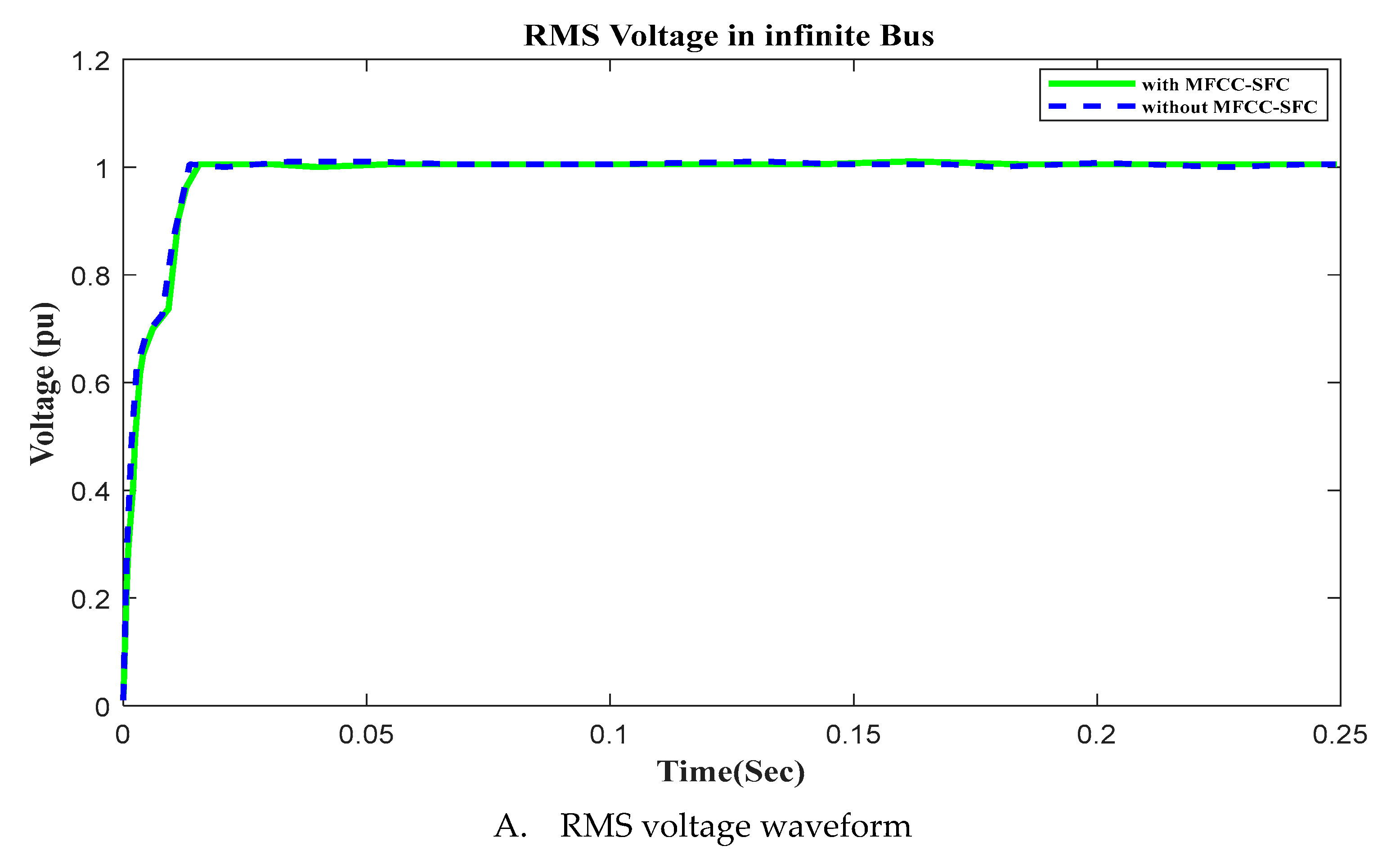 Preprints 106553 g013a