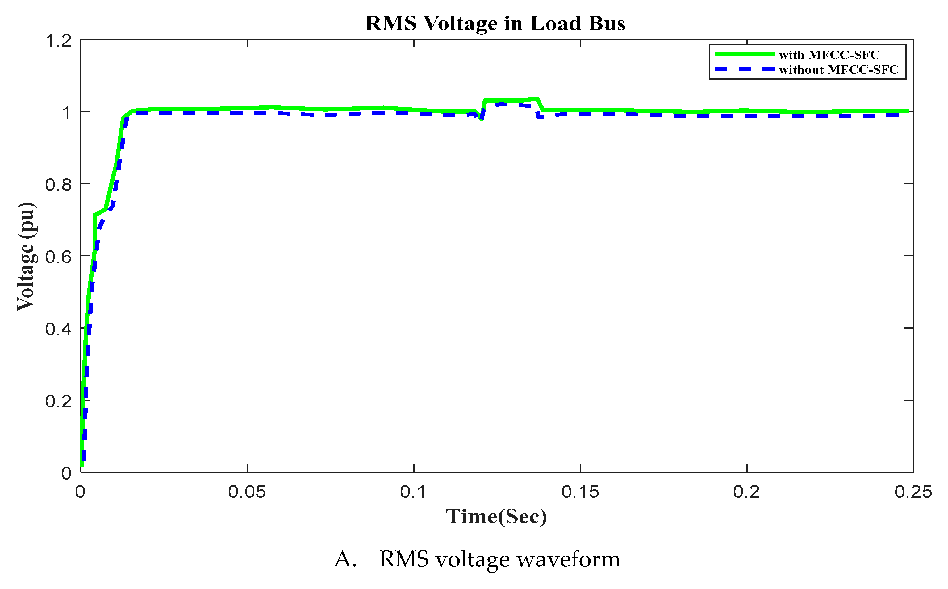 Preprints 106553 g014a