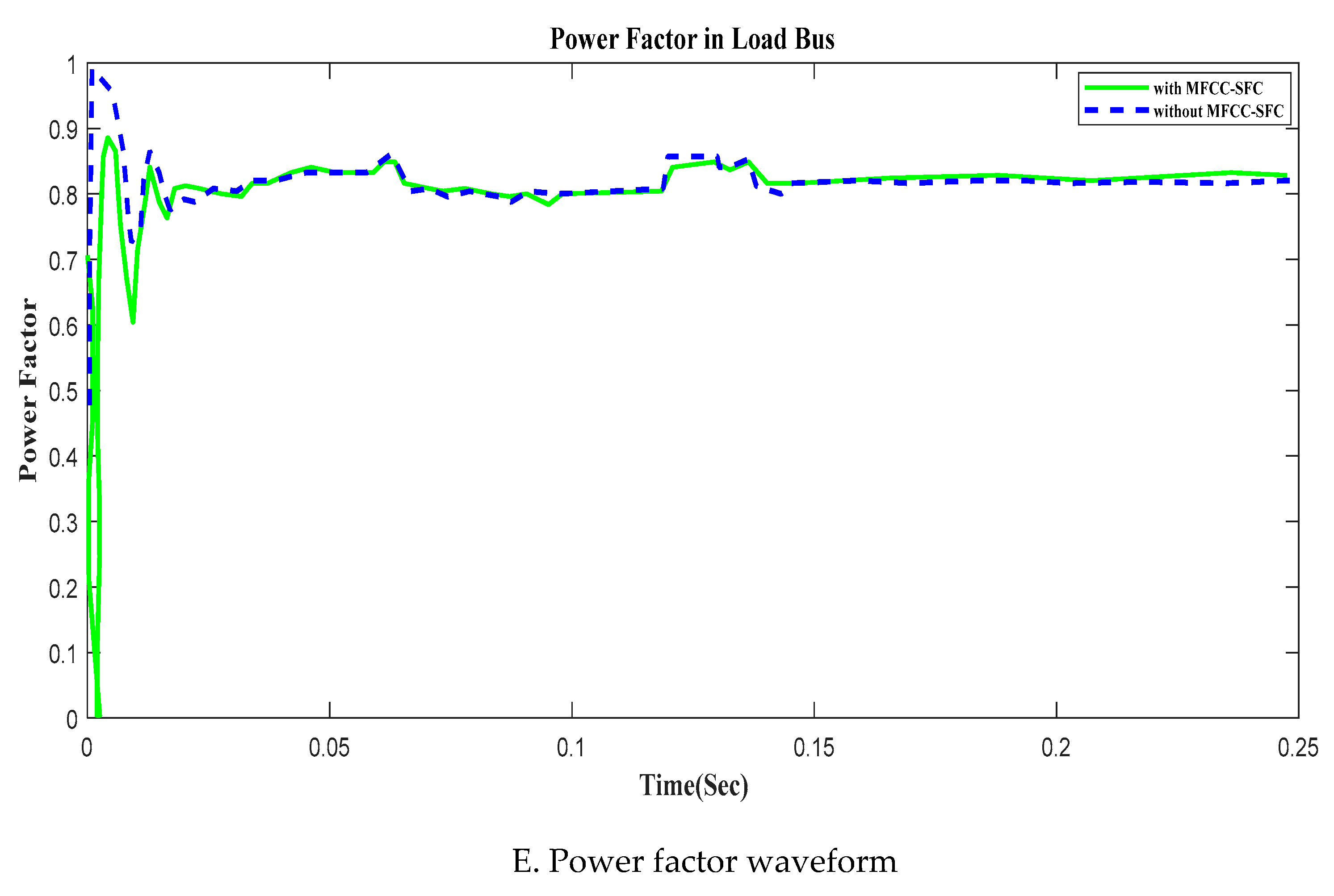 Preprints 106553 g014c