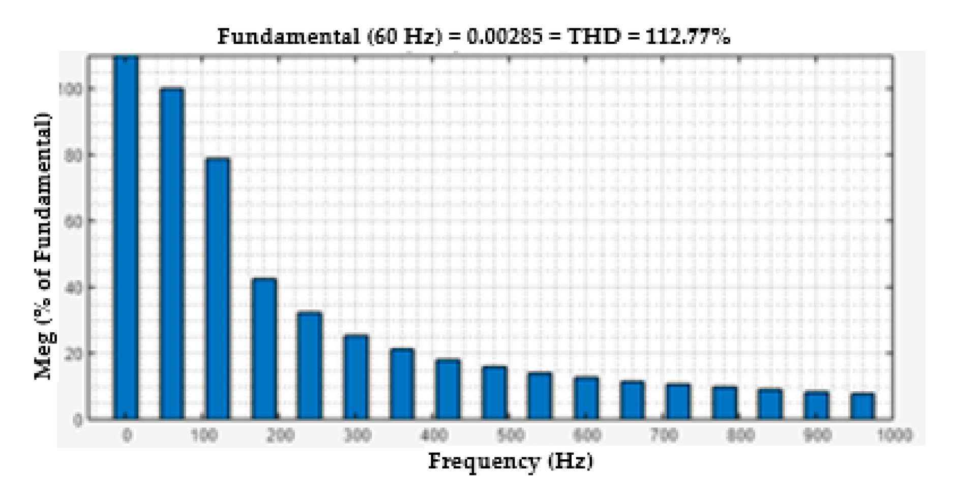 Preprints 106553 g015