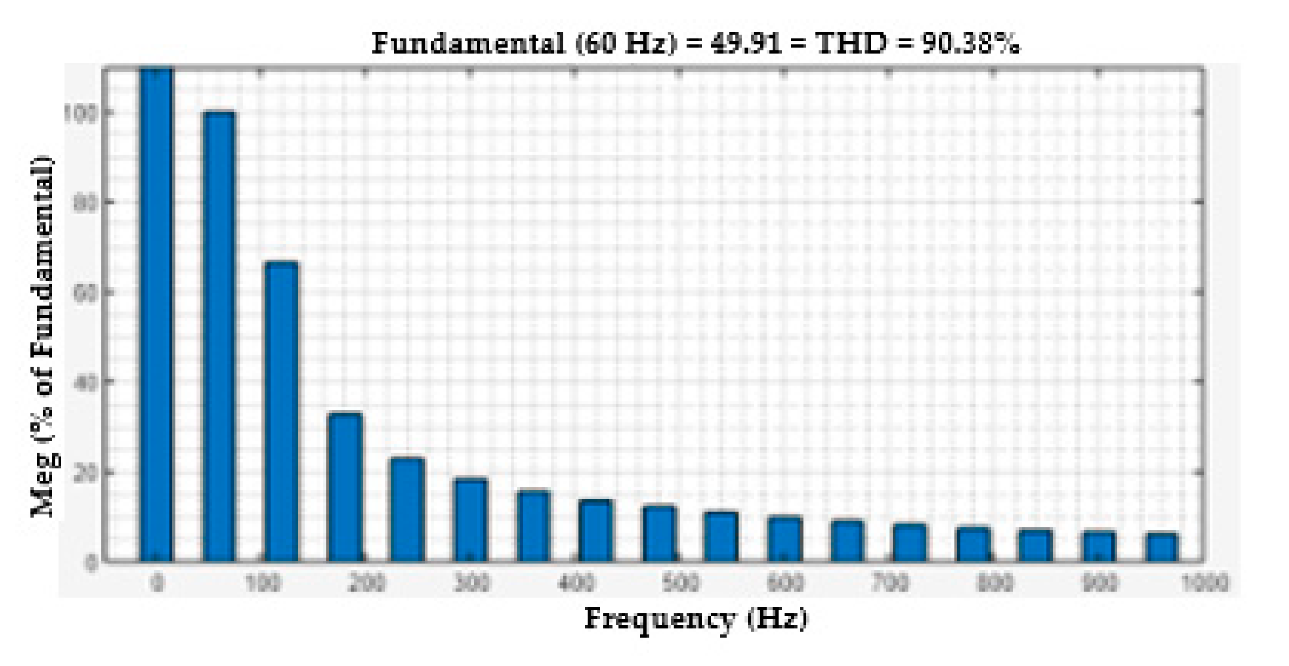 Preprints 106553 g016