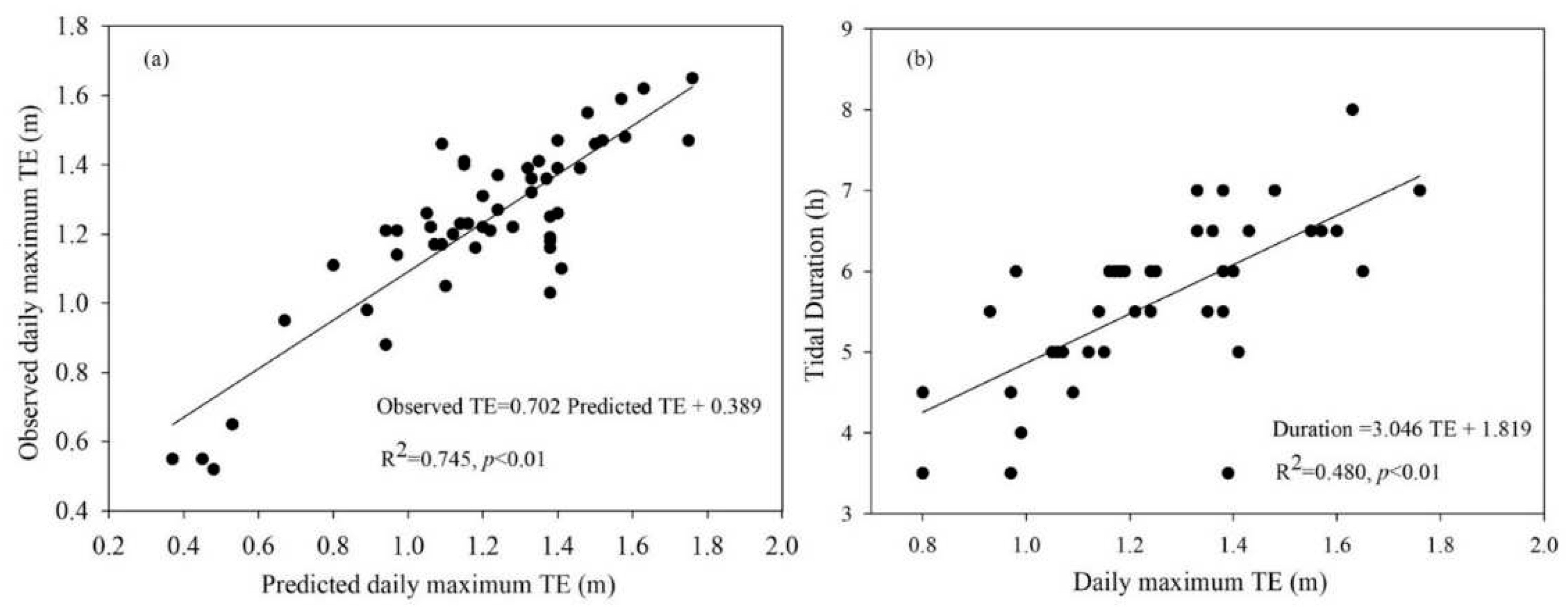 Preprints 86626 g002