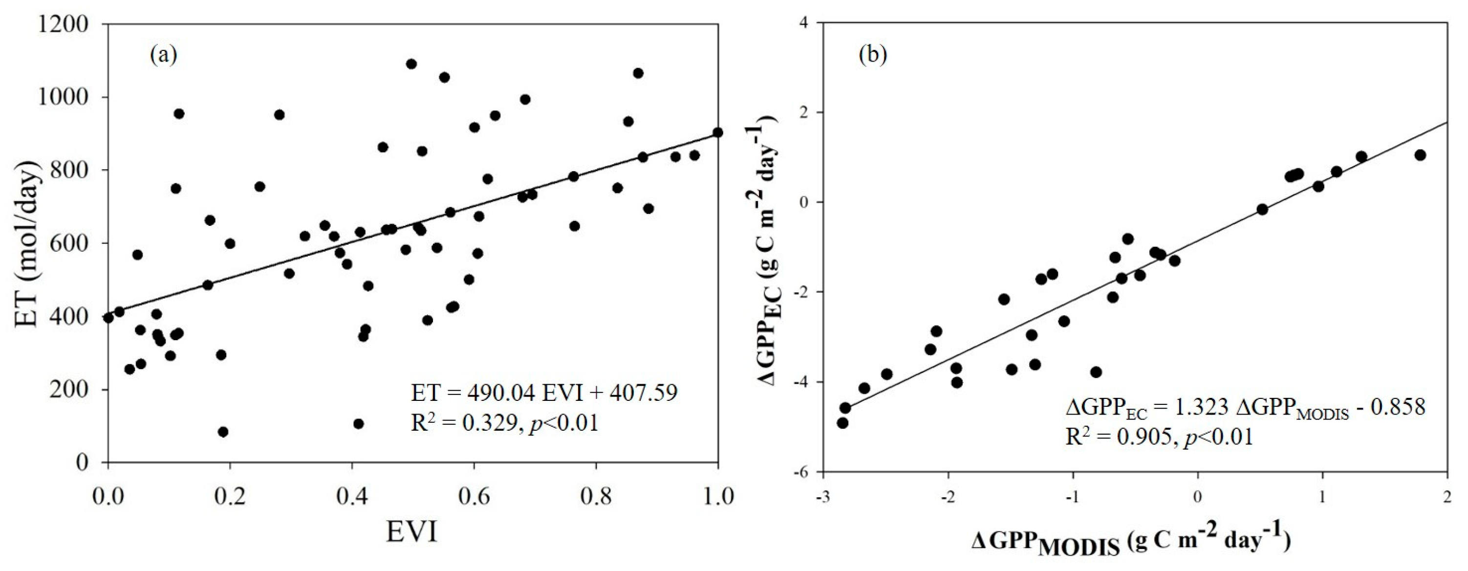 Preprints 86626 g003