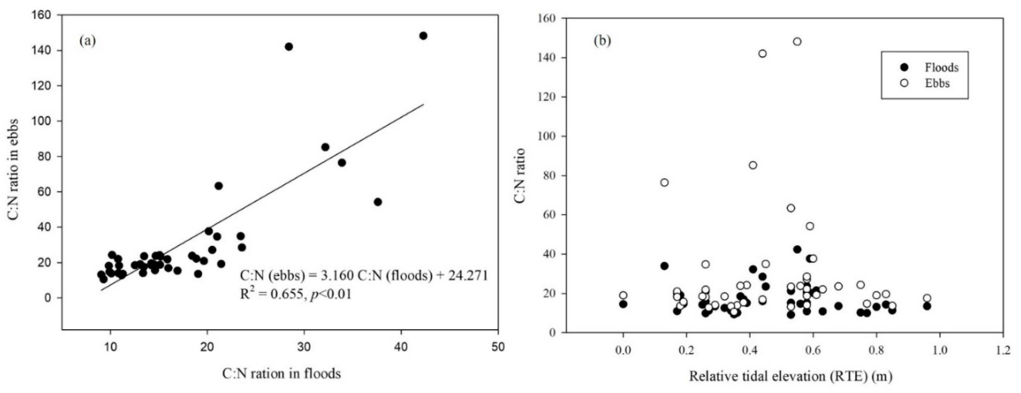 Preprints 86626 g006