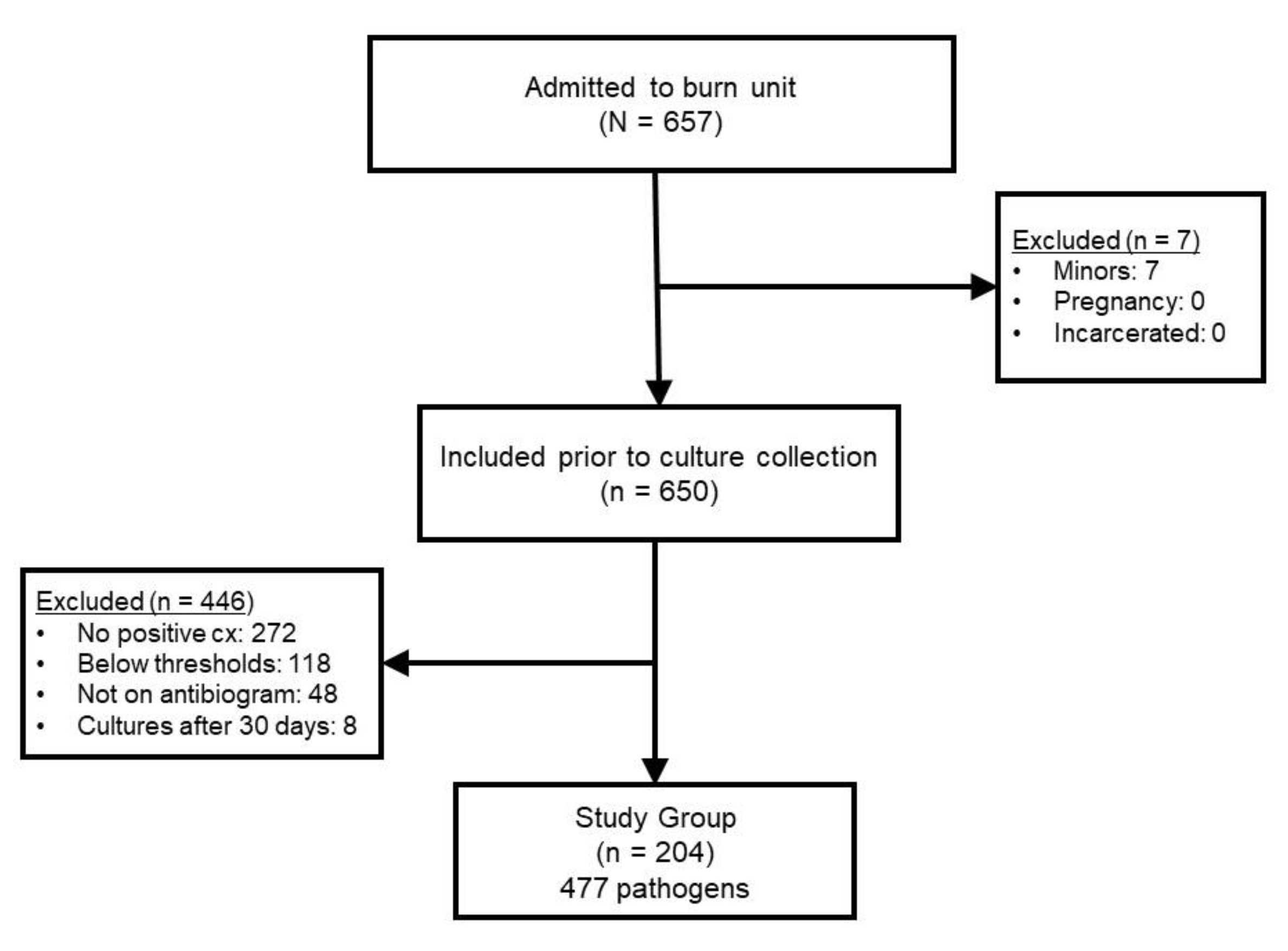 Preprints 72692 g001