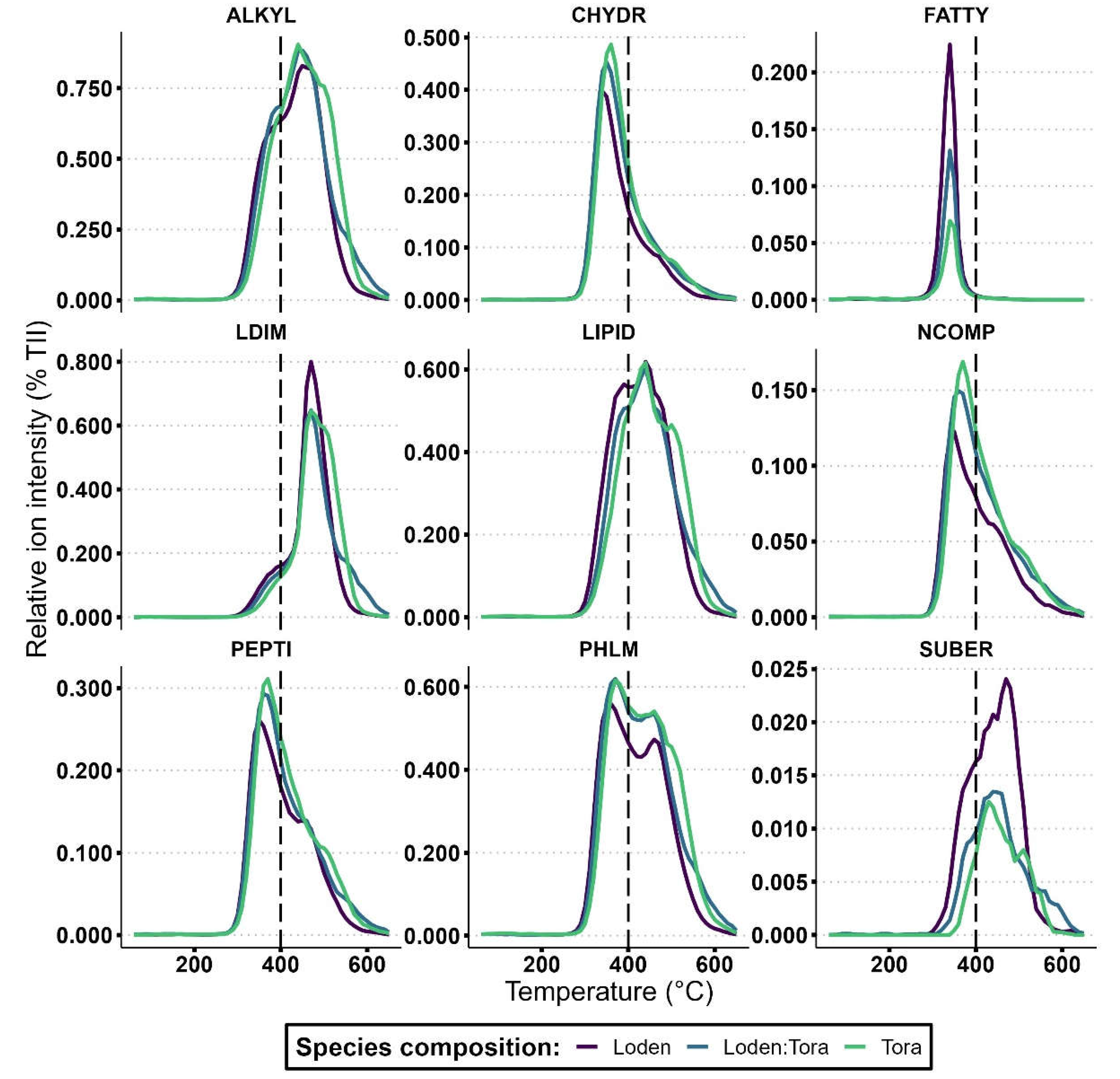 Preprints 111005 g003