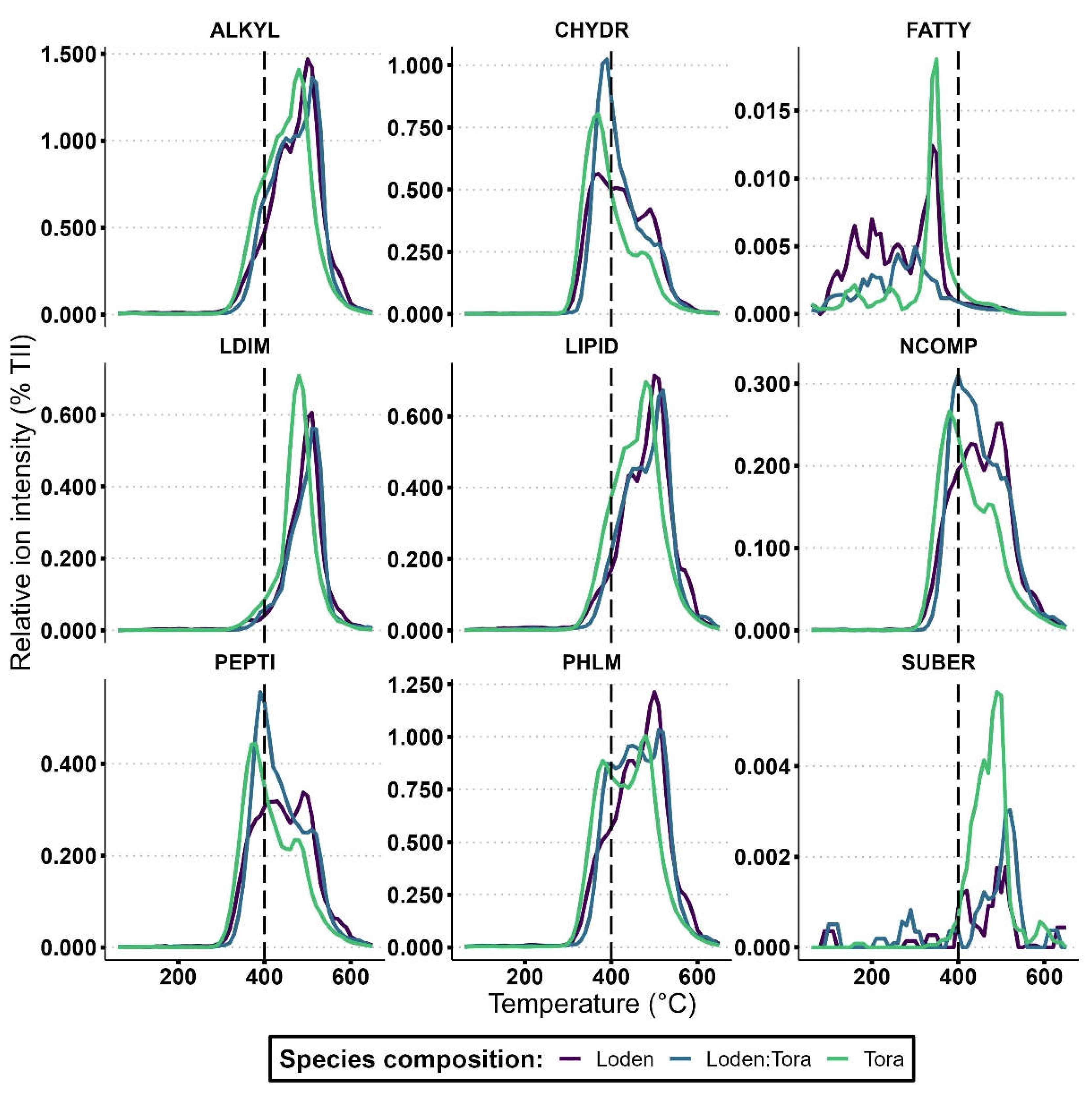 Preprints 111005 g004