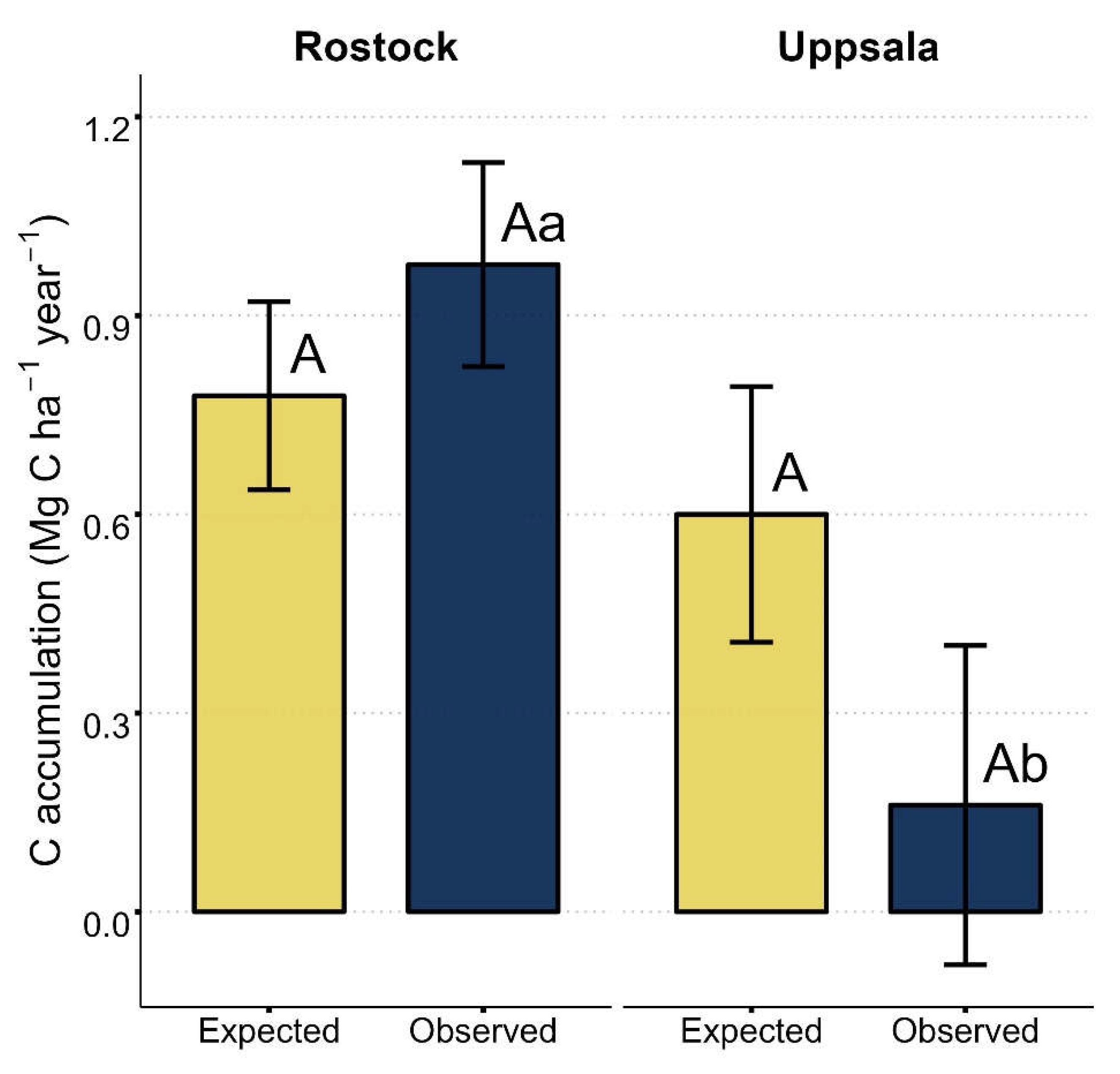 Preprints 111005 g005