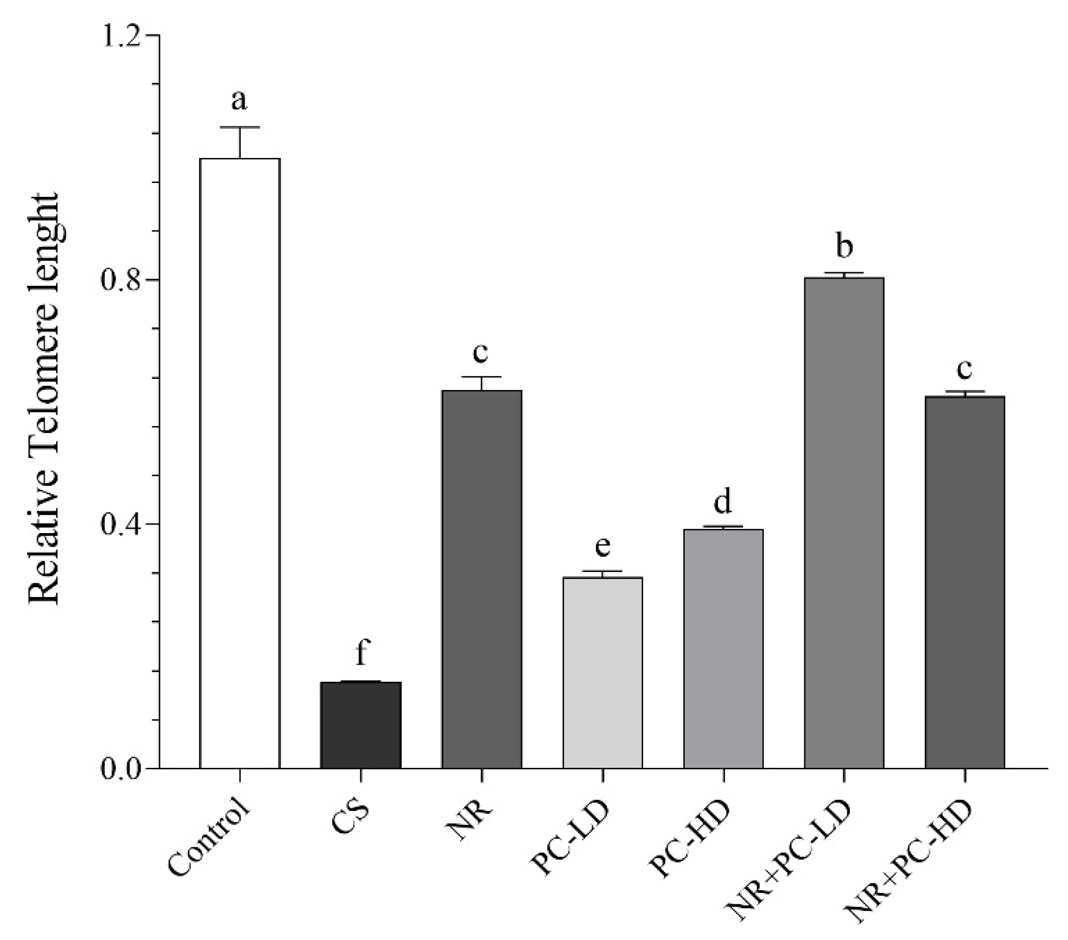 Preprints 85459 g001