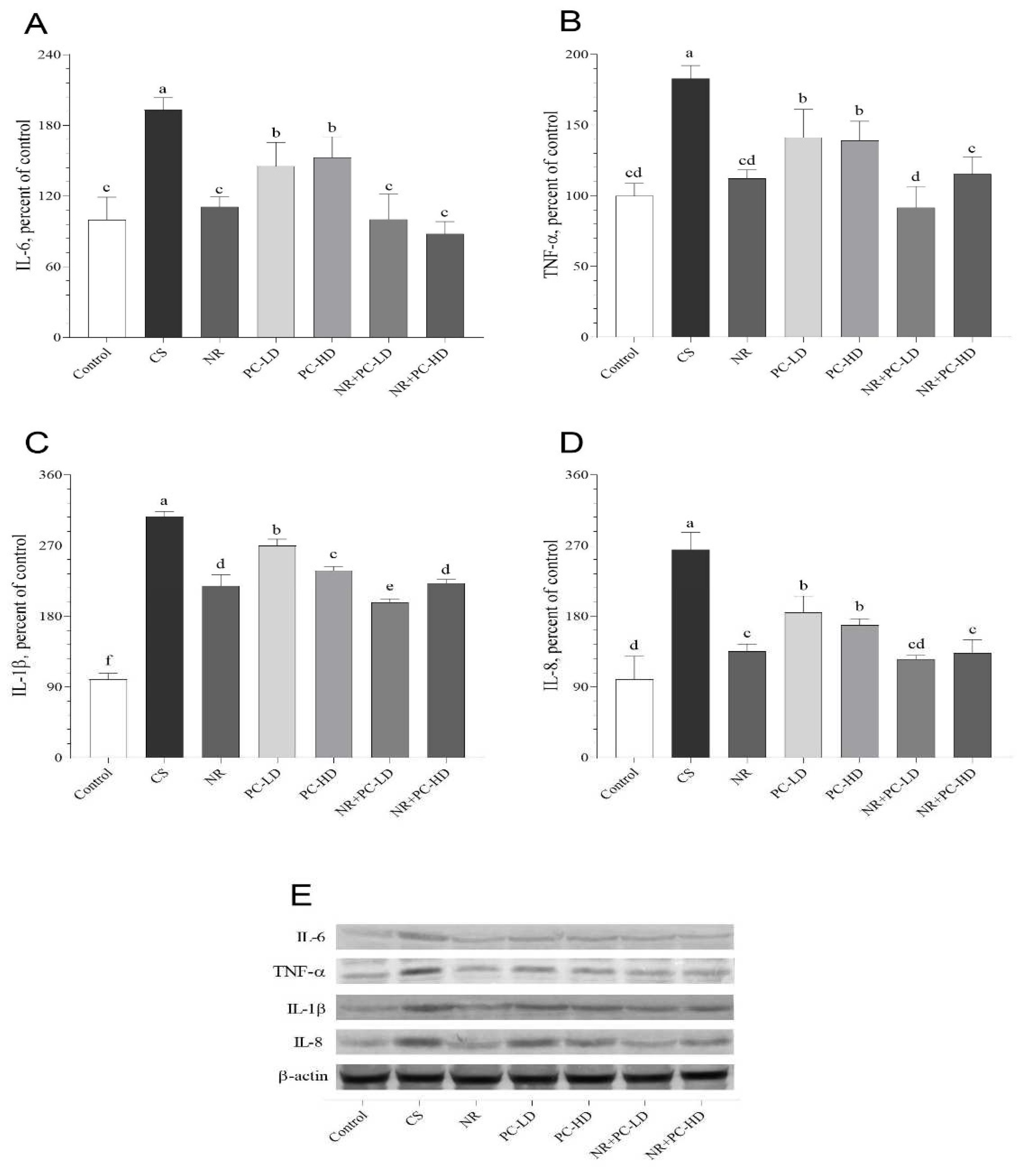 Preprints 85459 g002