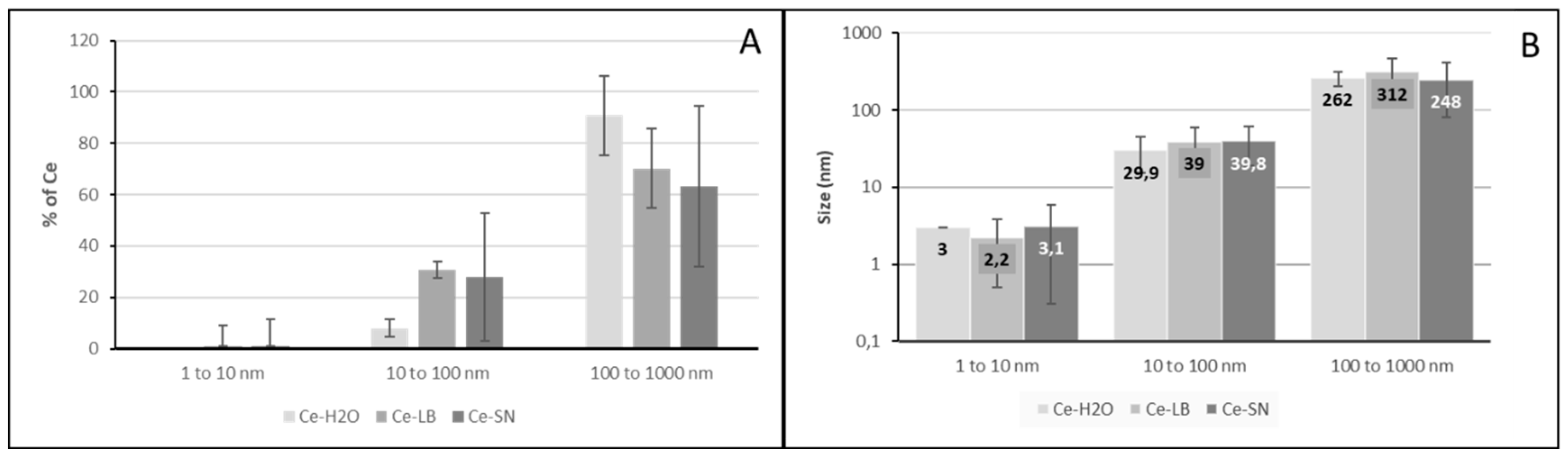 Preprints 117370 g001