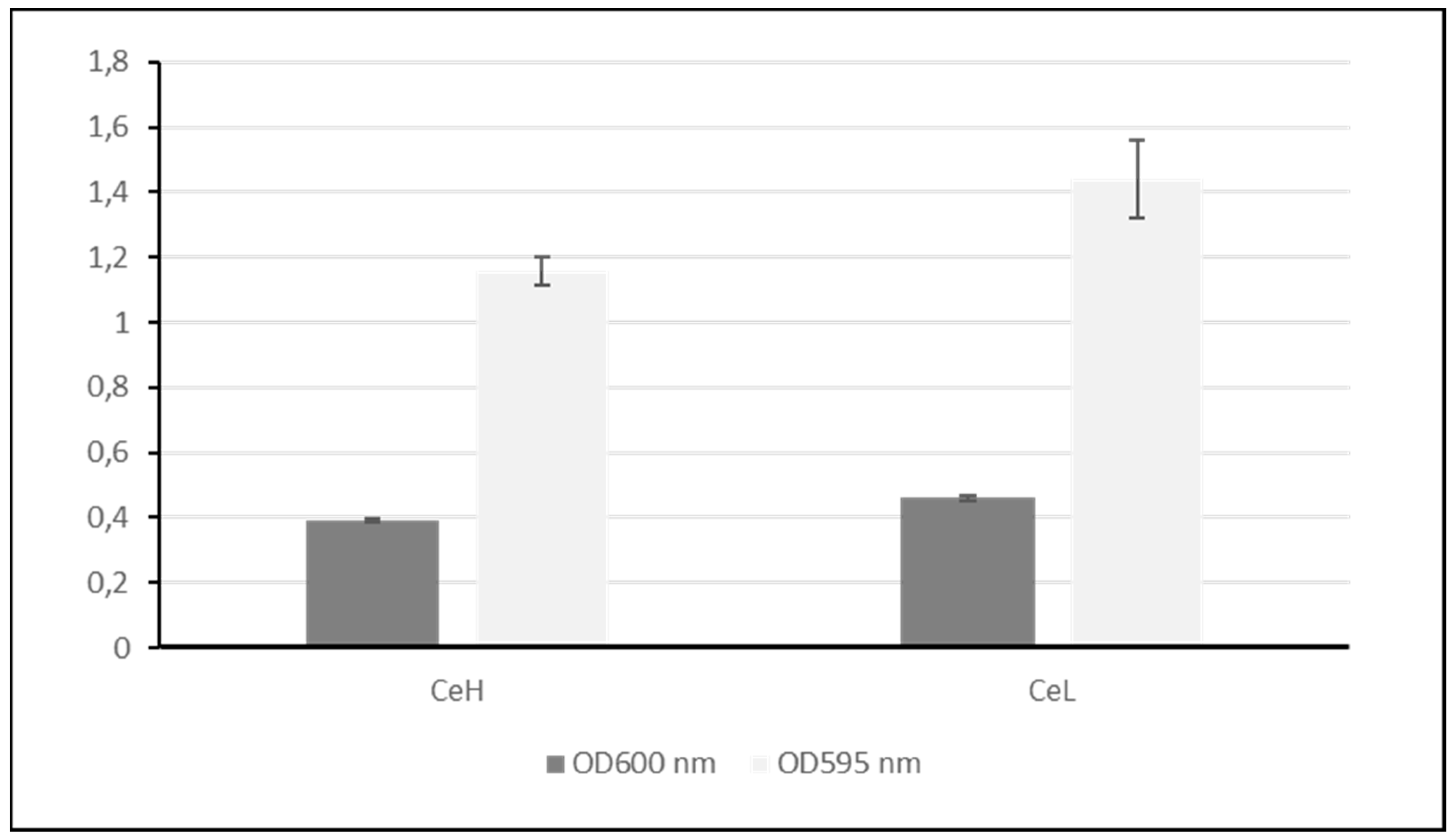 Preprints 117370 g006