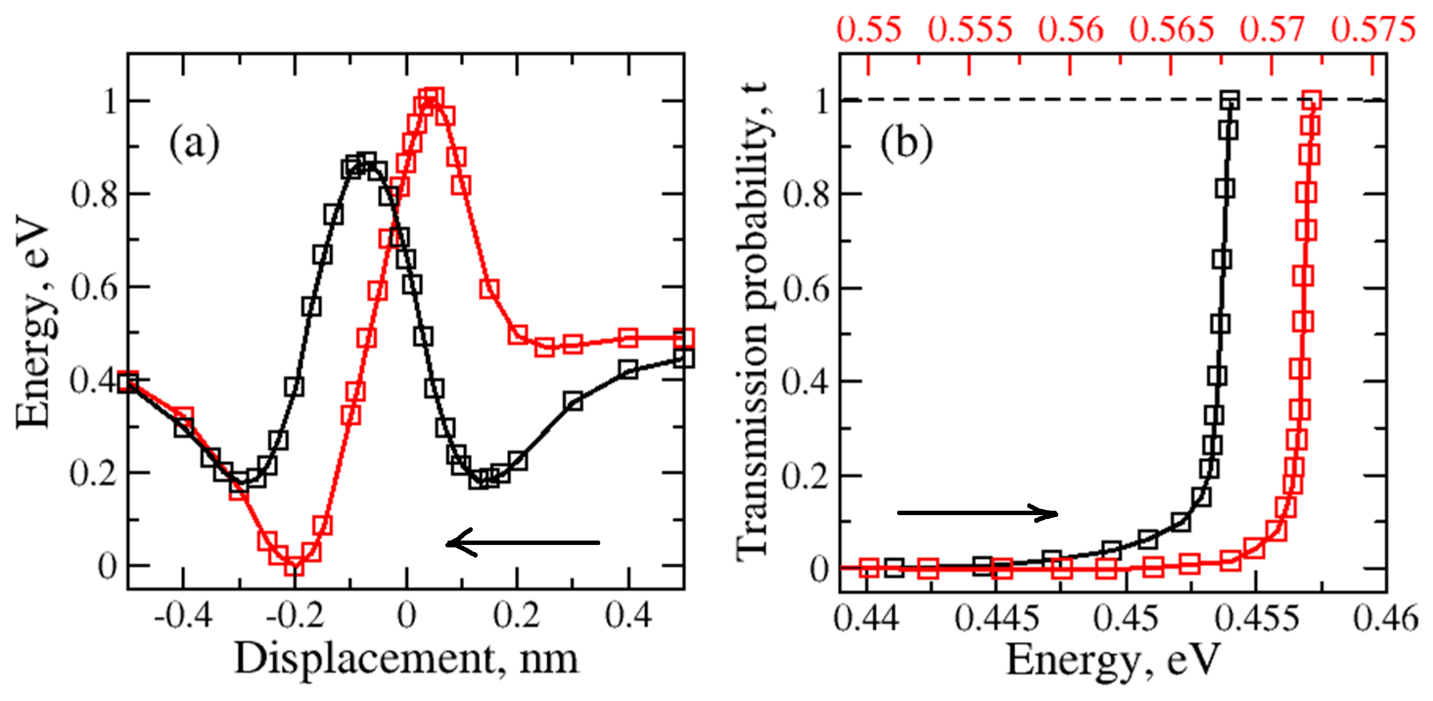 Preprints 107134 g003