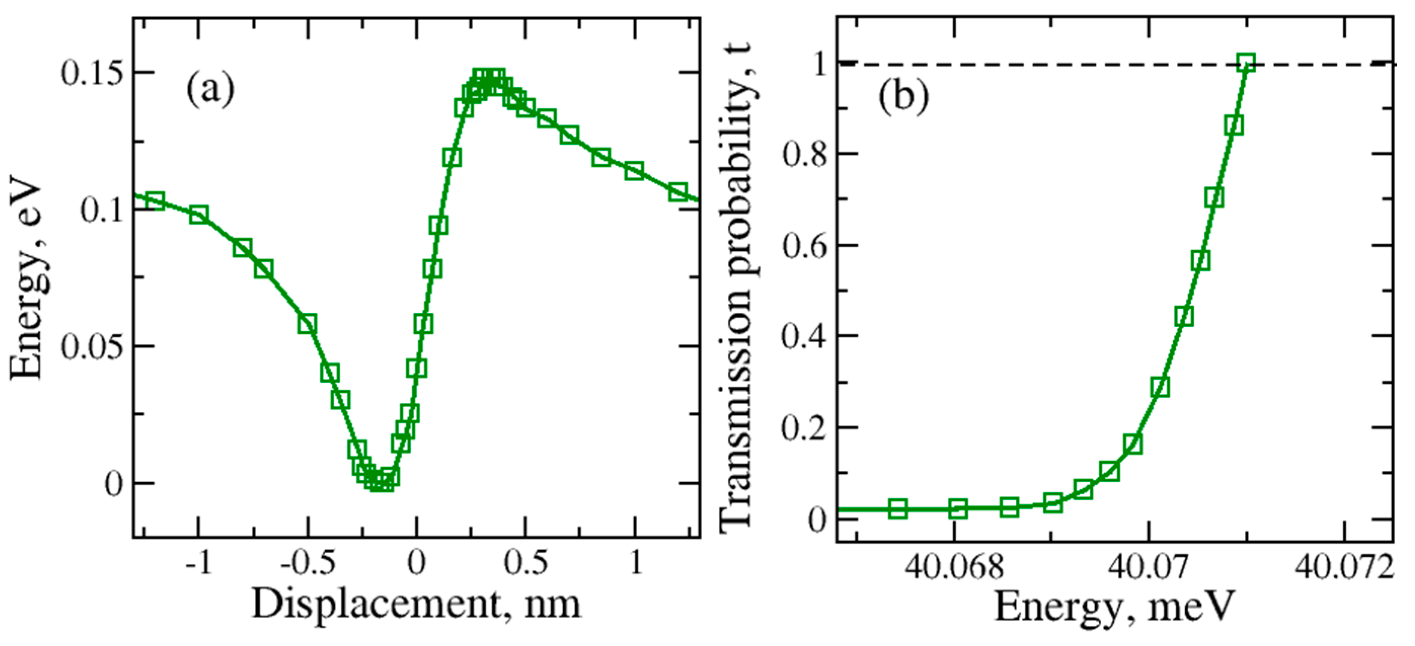 Preprints 107134 g004