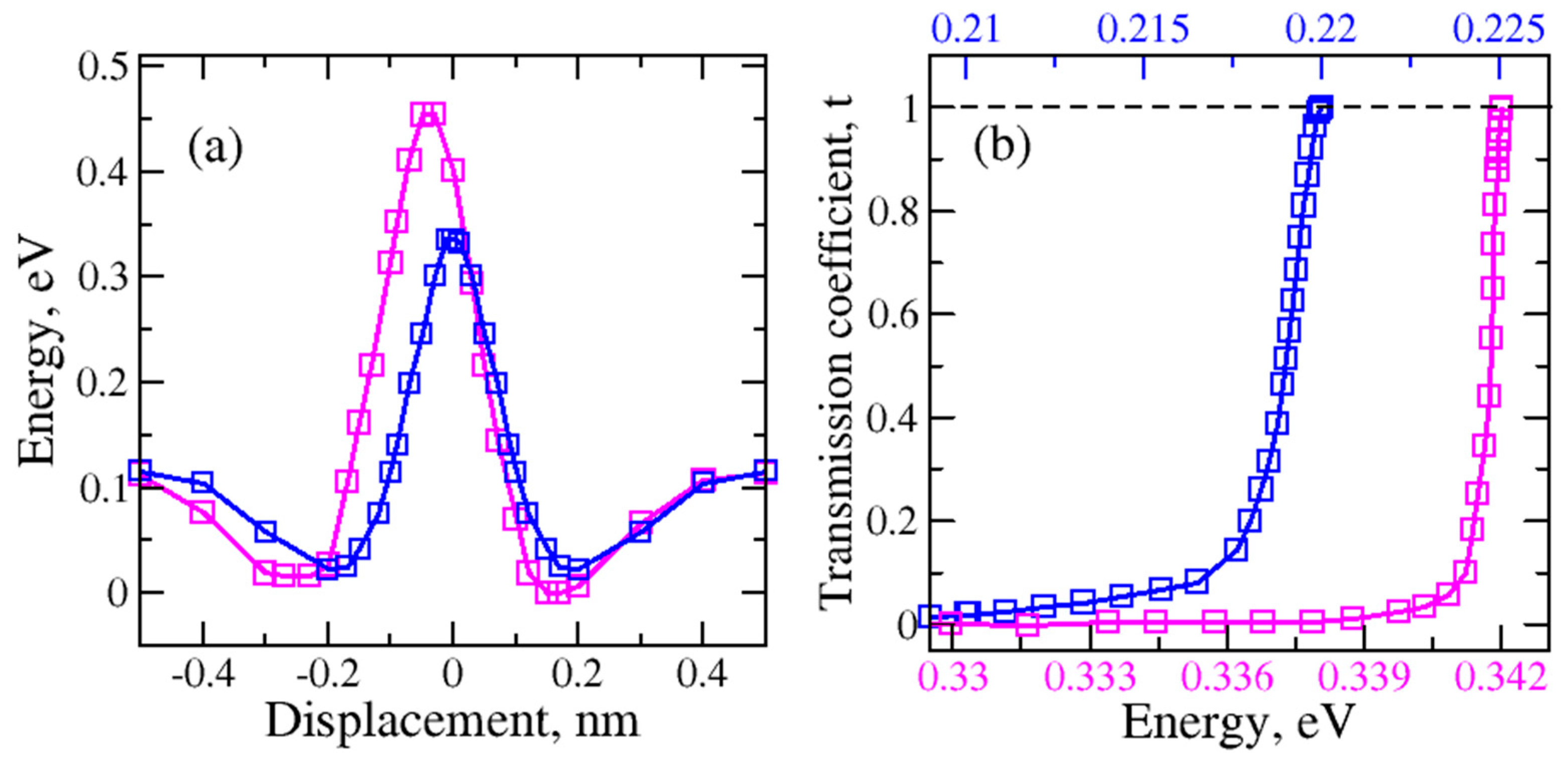 Preprints 107134 g005