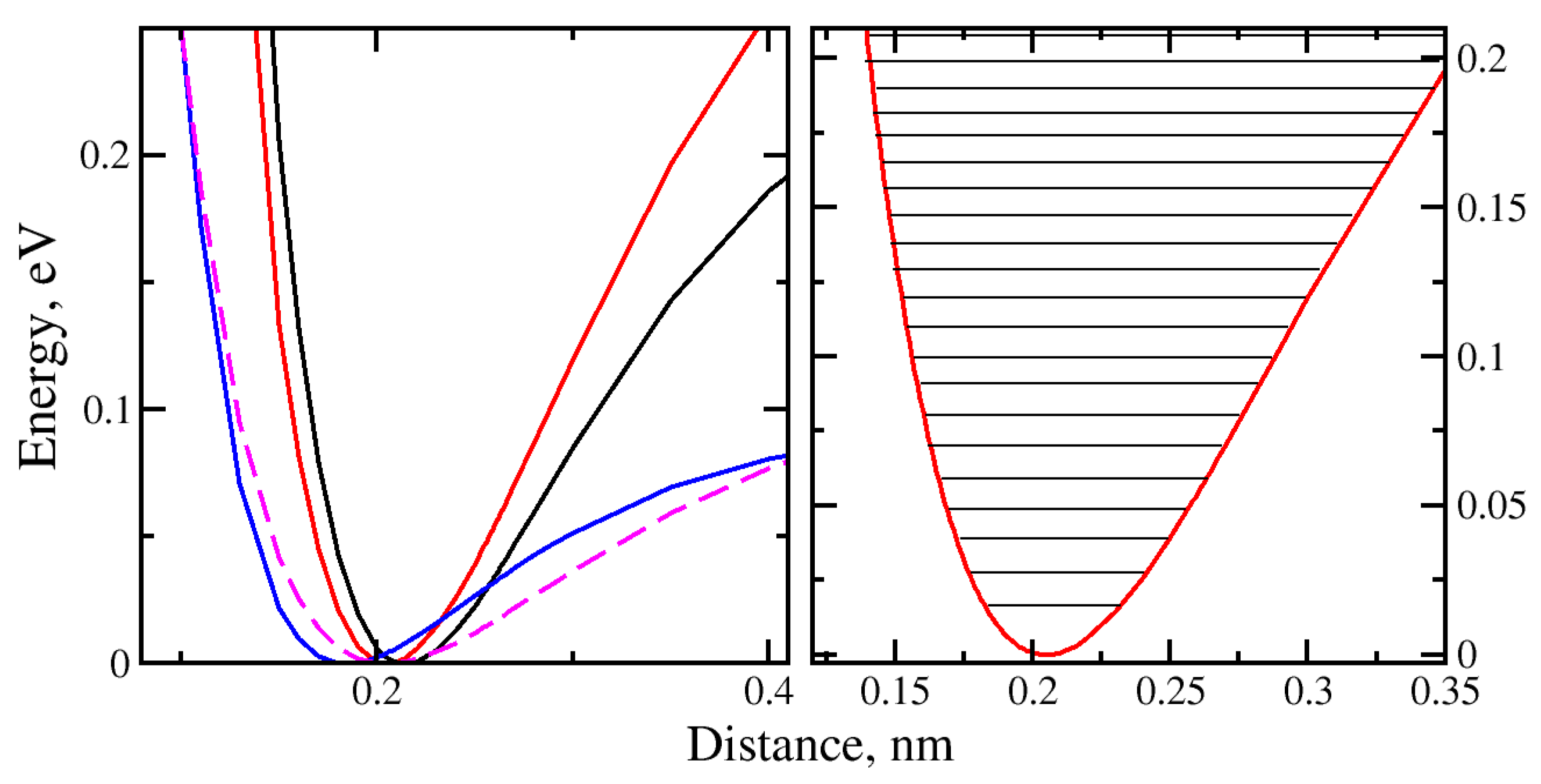 Preprints 107134 g007