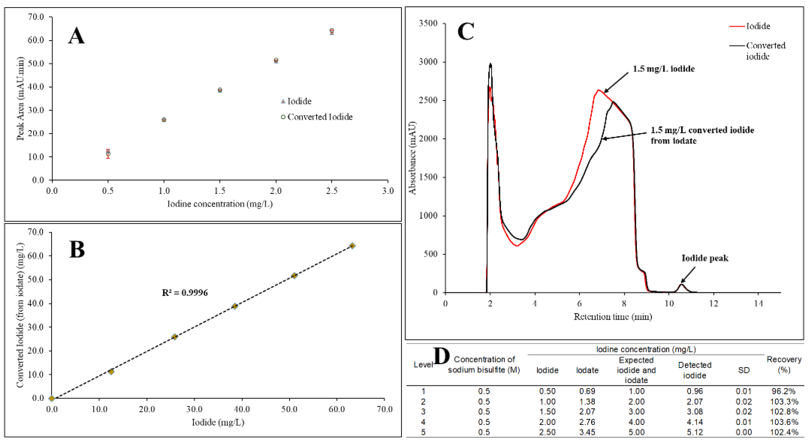 Preprints 137667 g001