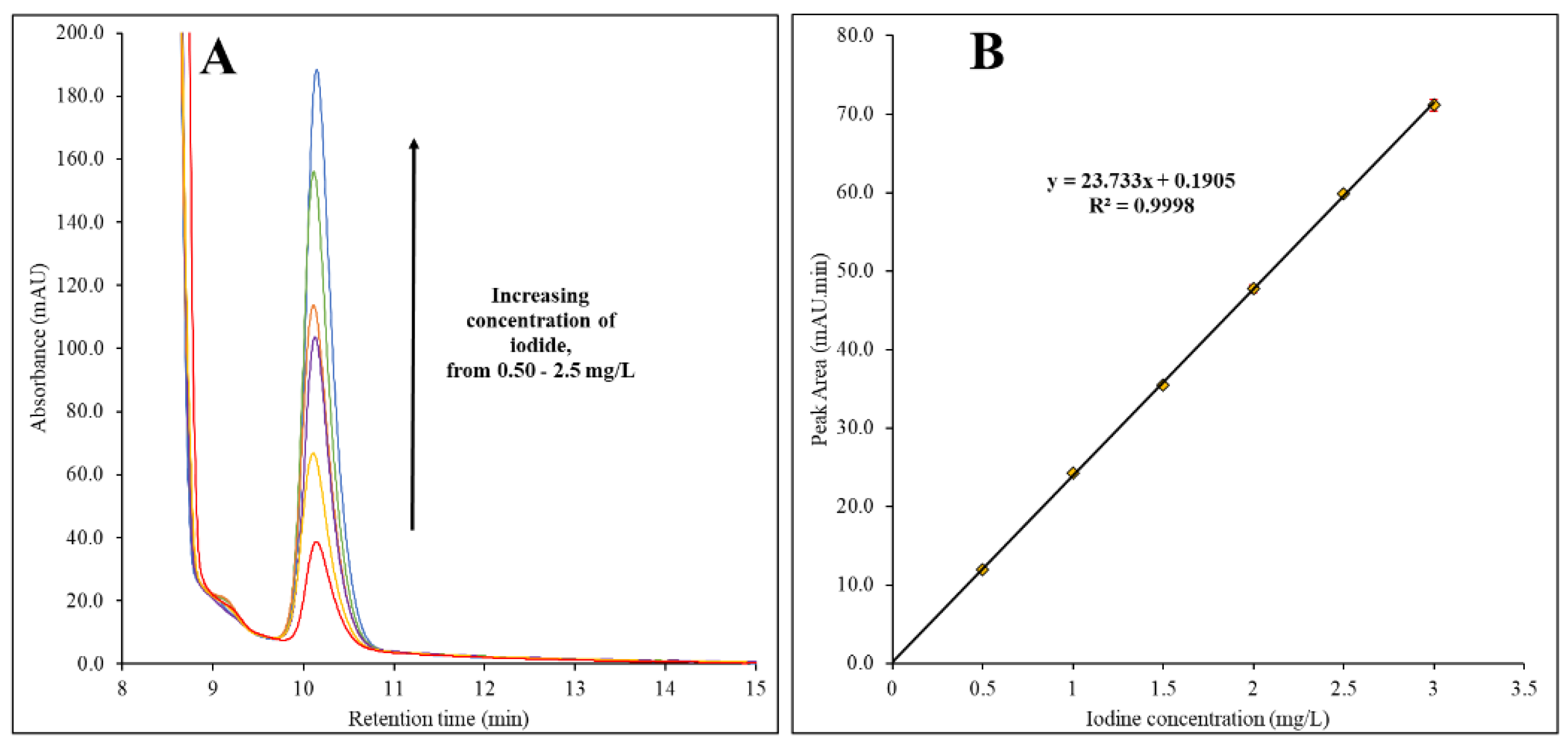 Preprints 137667 g002