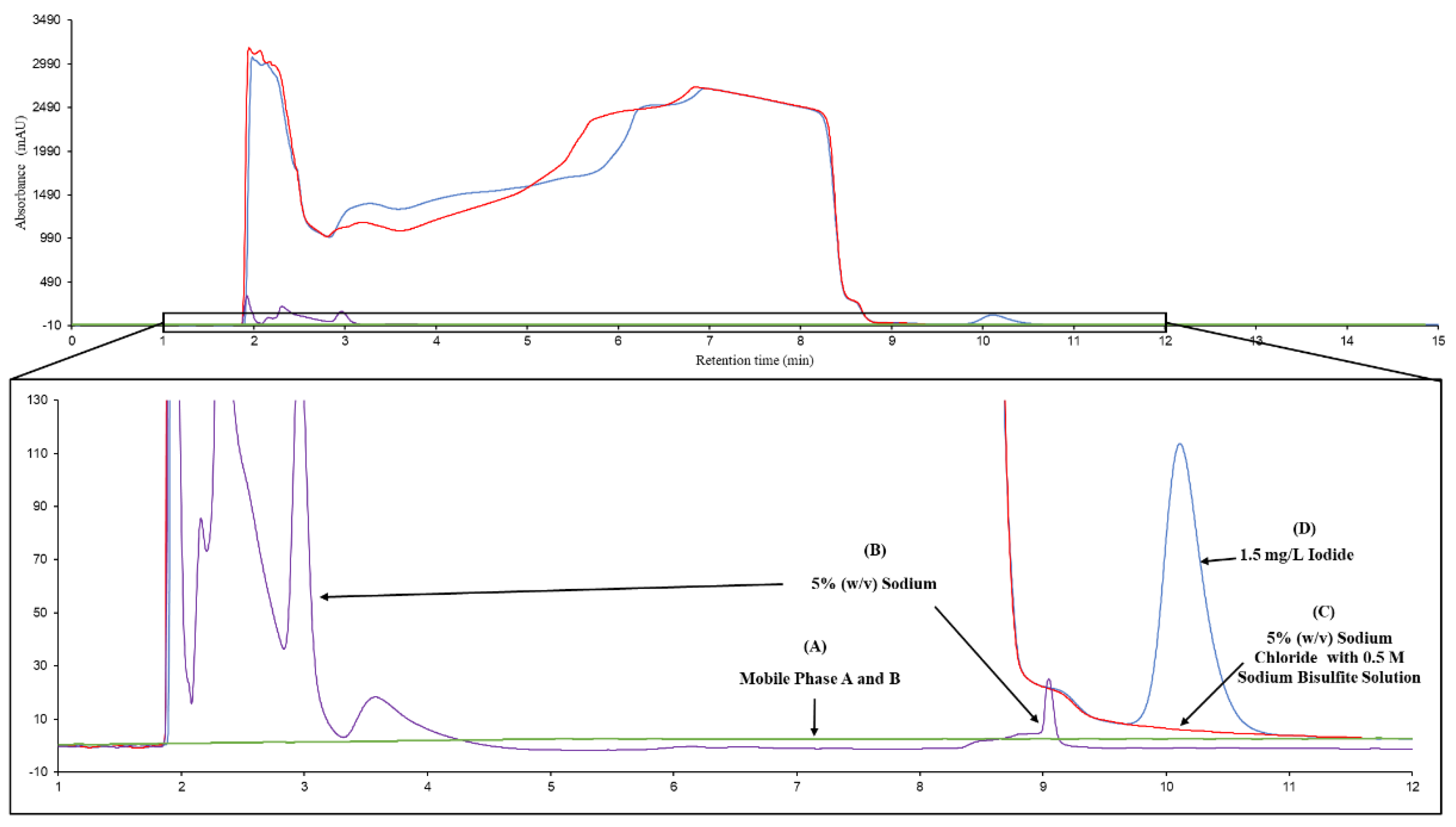 Preprints 137667 g003